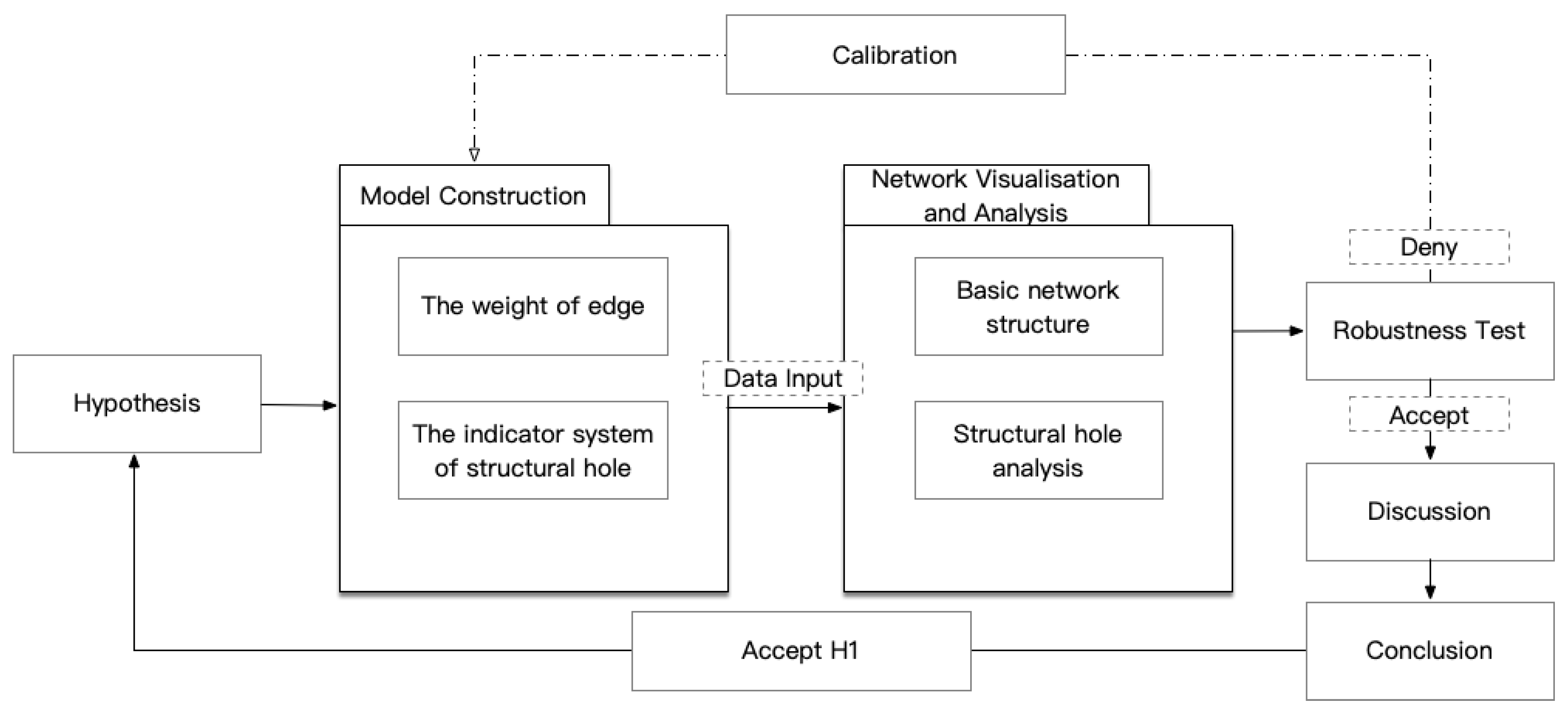 Sustainability 11 05813 g001