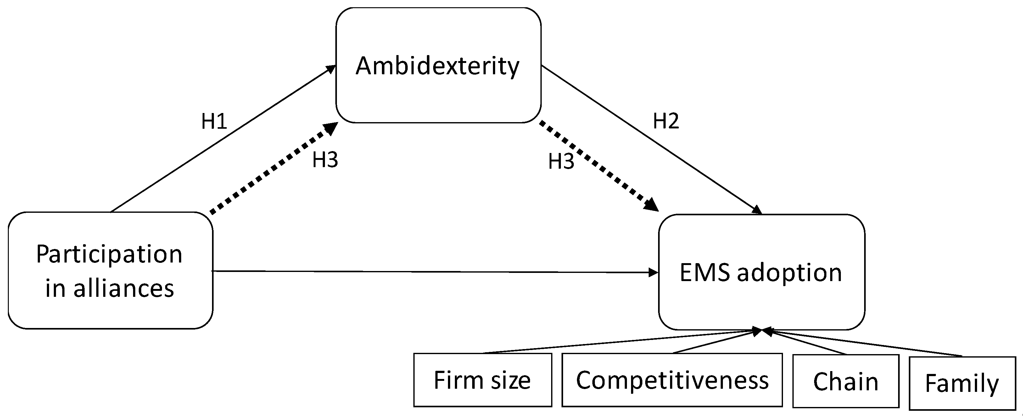 Sustainability 11 05815 g001