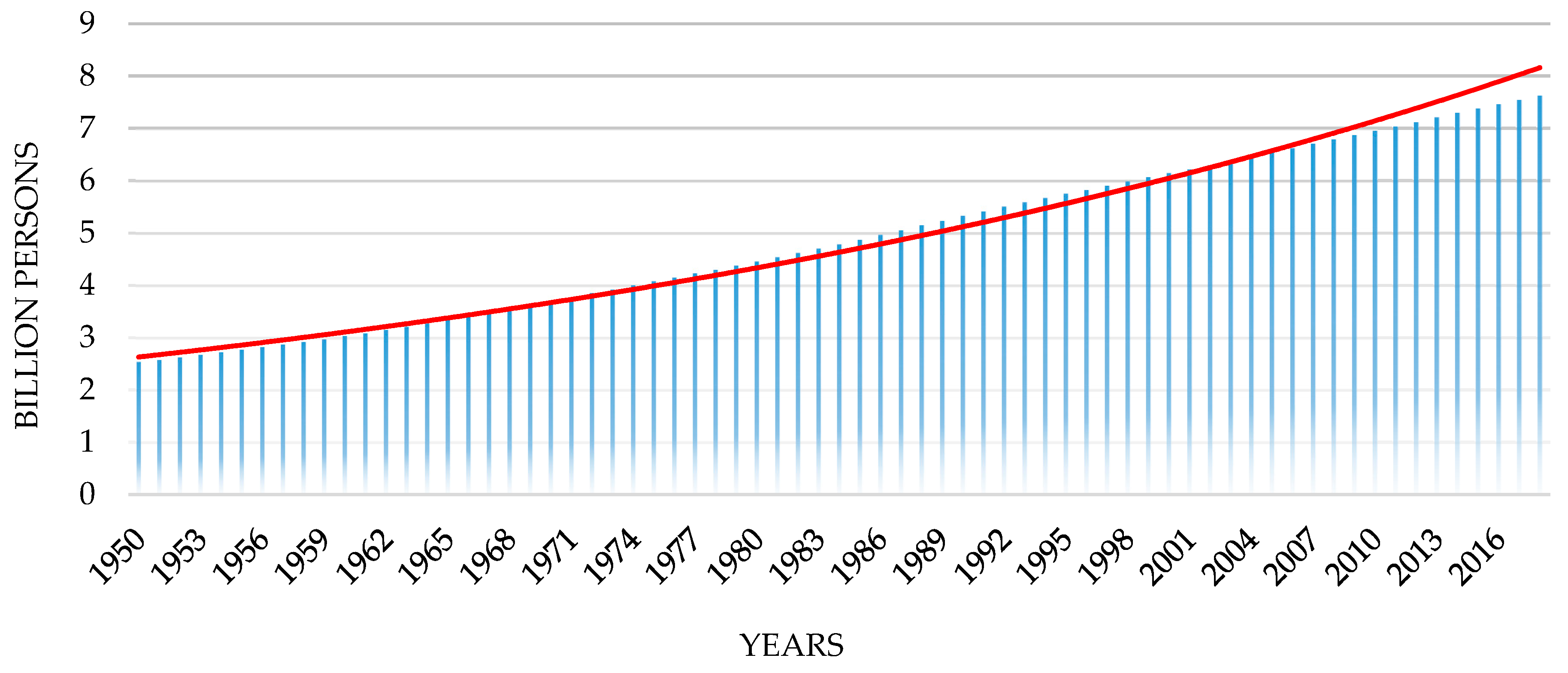 Sustainability 11 05816 g001