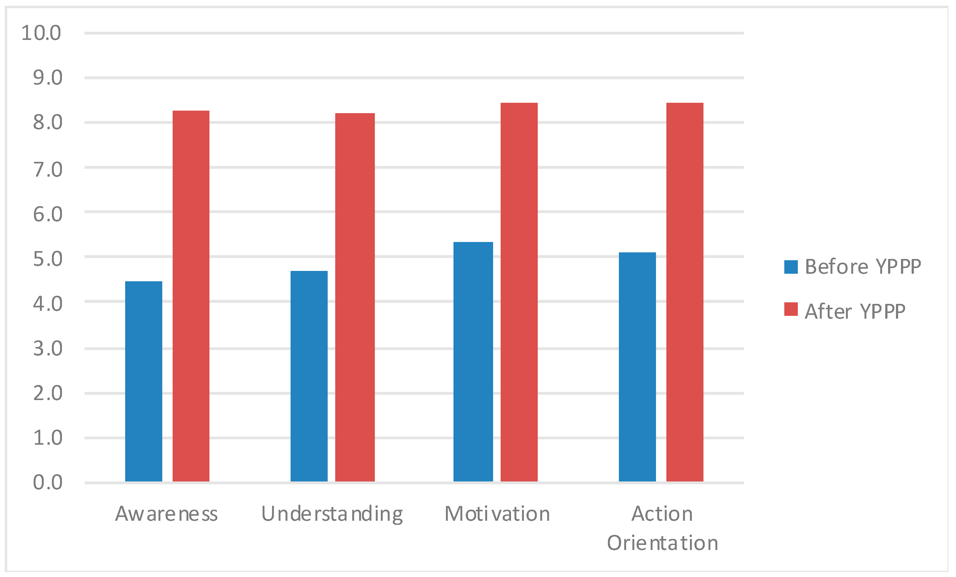 Sustainability 11 05817 g004 Sustainability 11 05817 g004