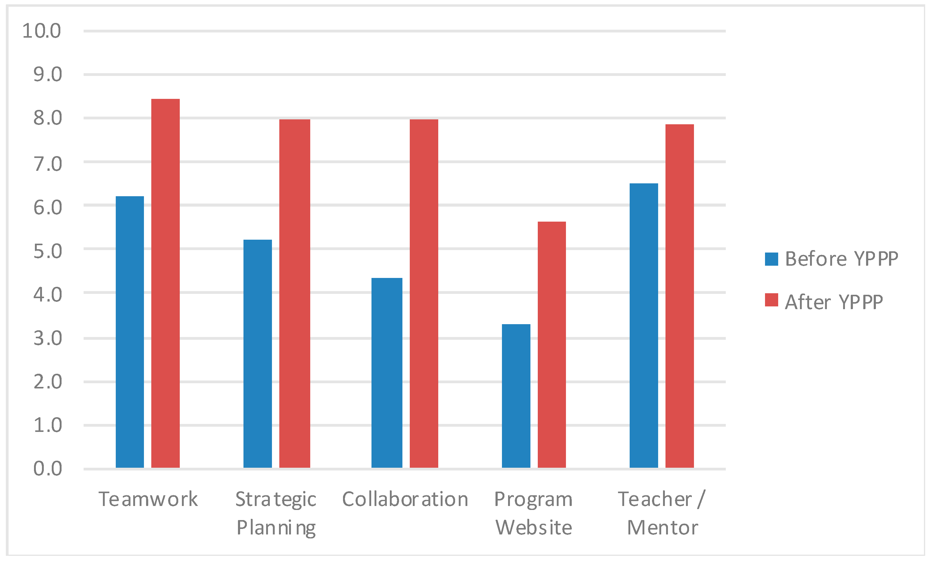 Sustainability 11 05817 g005 Sustainability 11 05817 g005