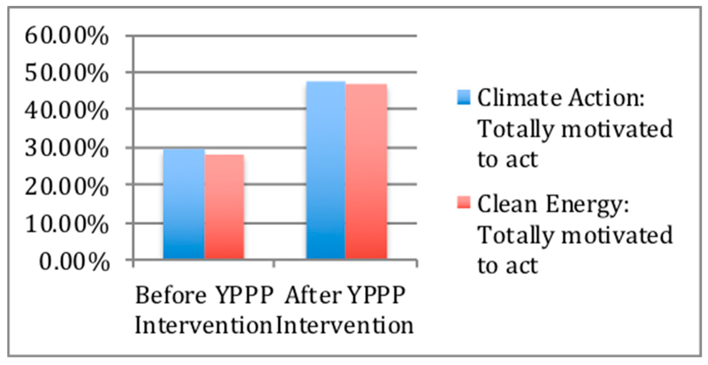 Sustainability 11 05817 g006 Sustainability 11 05817 g006