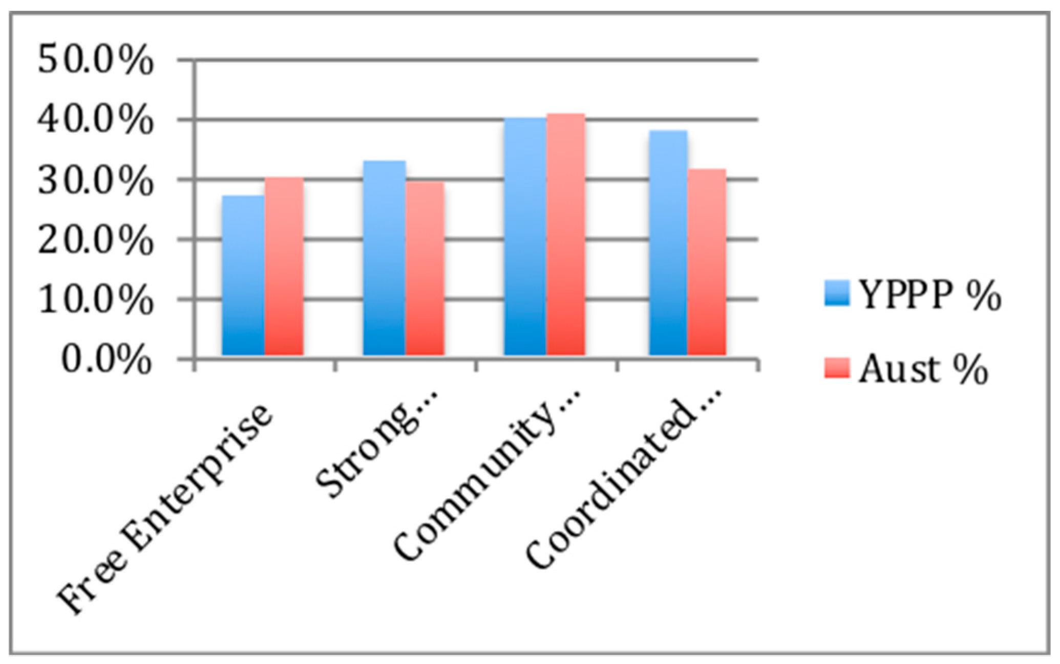 Sustainability 11 05817 g007 Sustainability 11 05817 g007