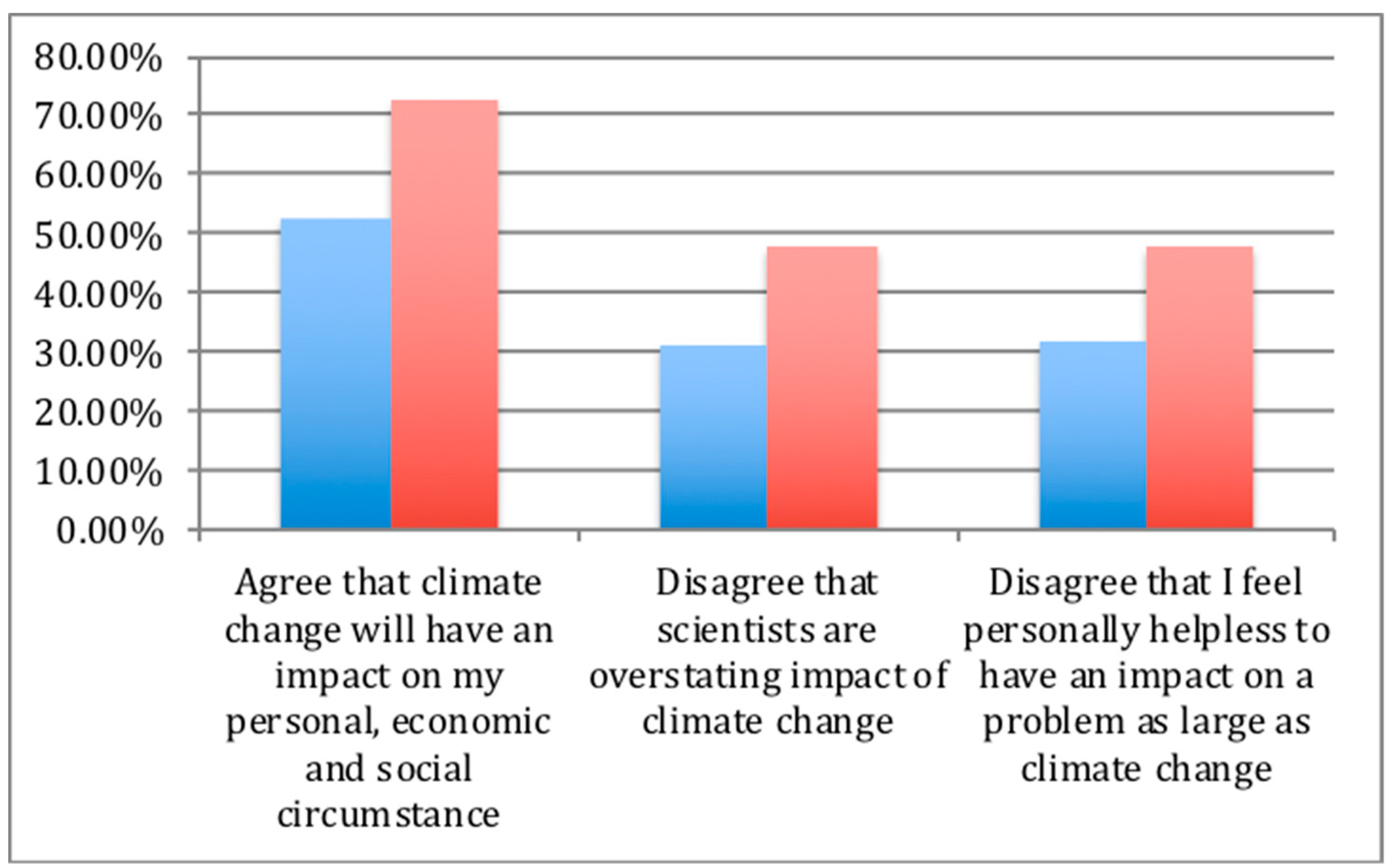 Sustainability 11 05817 g008 Sustainability 11 05817 g008