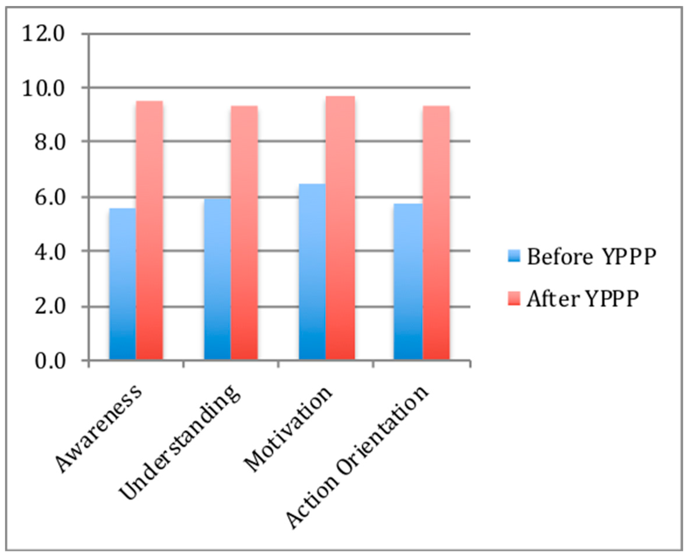 Sustainability 11 05817 g009 Sustainability 11 05817 g009