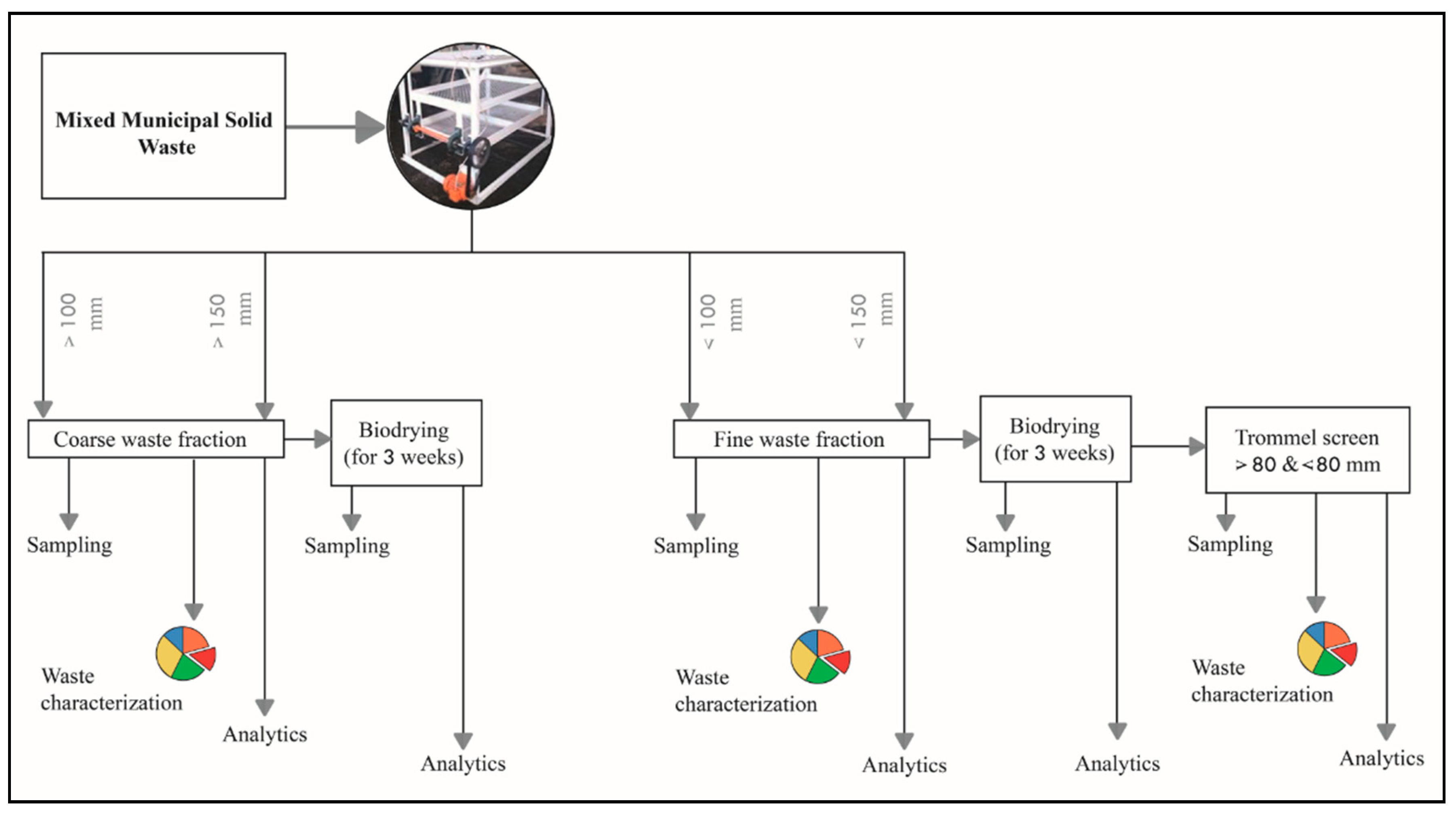 Sustainability 11 05819 g001