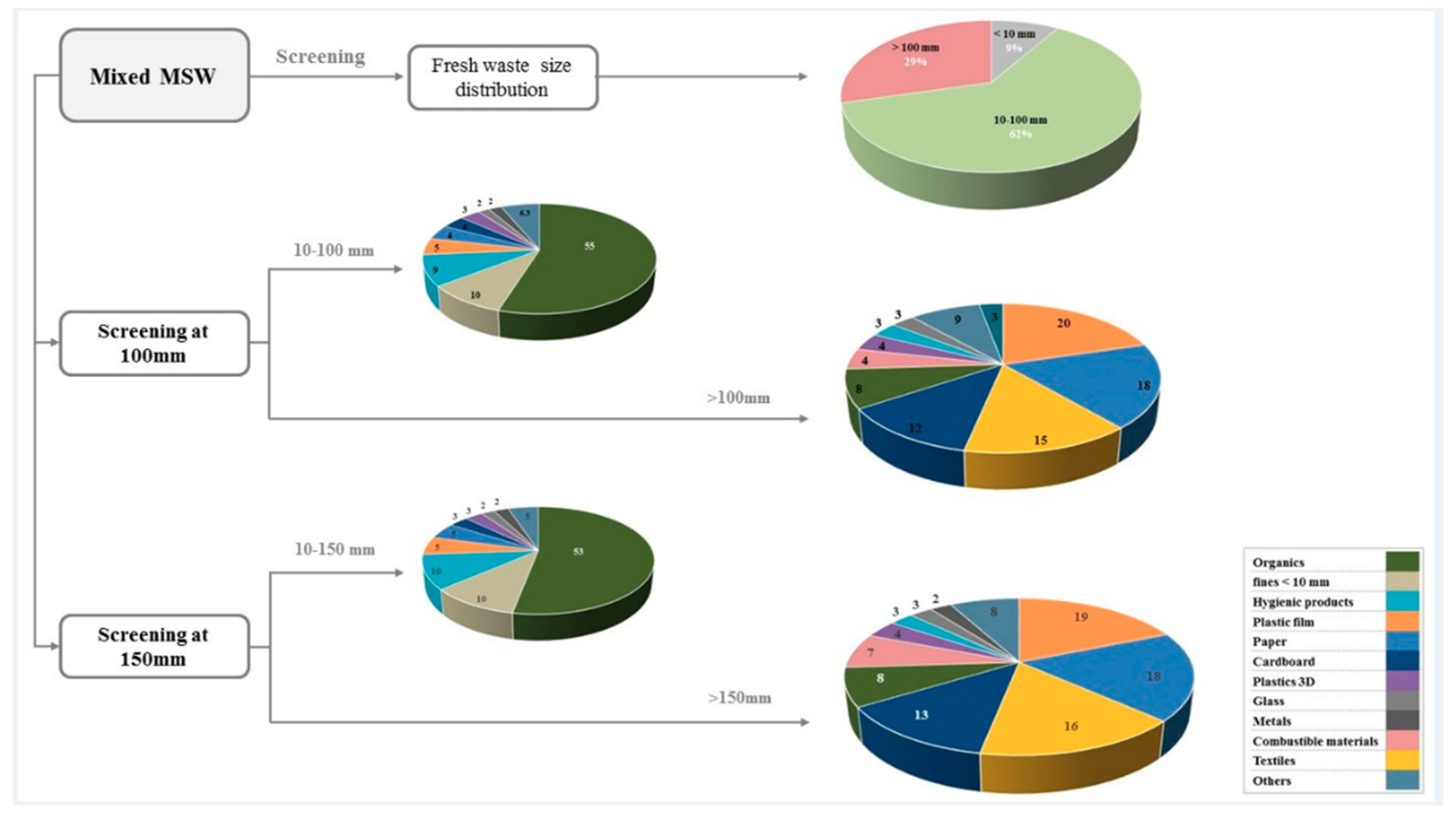 Sustainability 11 05819 g003