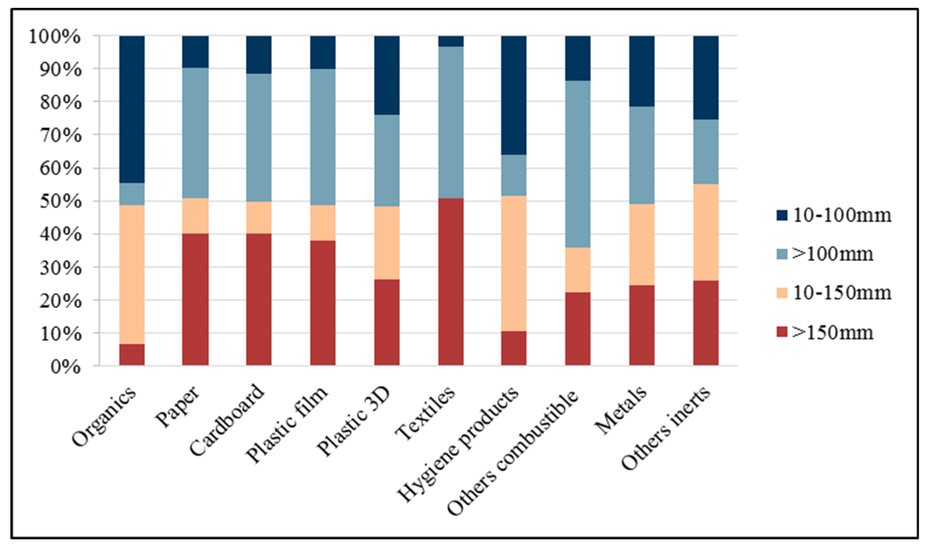 Sustainability 11 05819 g004