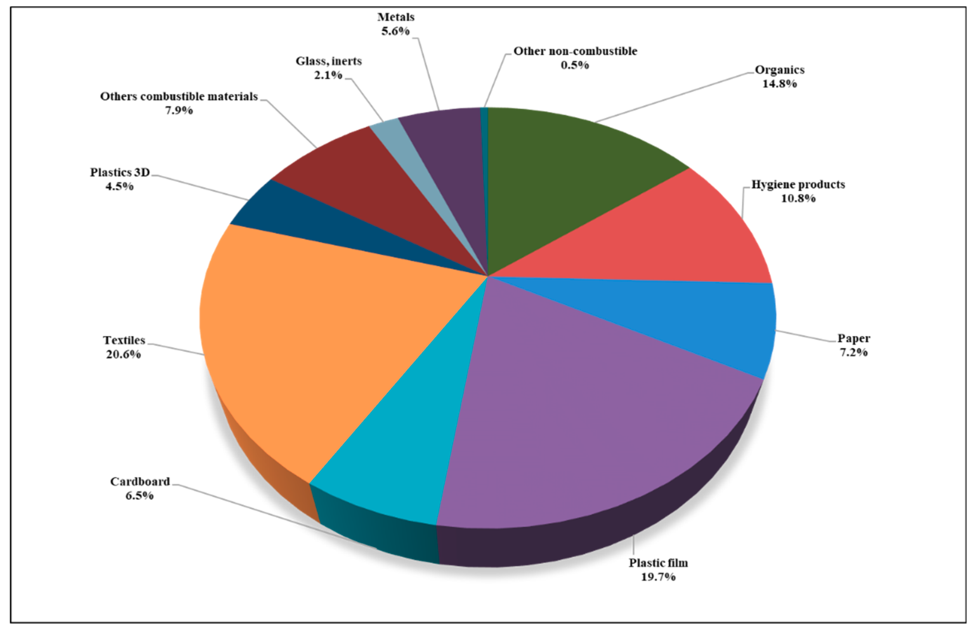 Sustainability 11 05819 g007