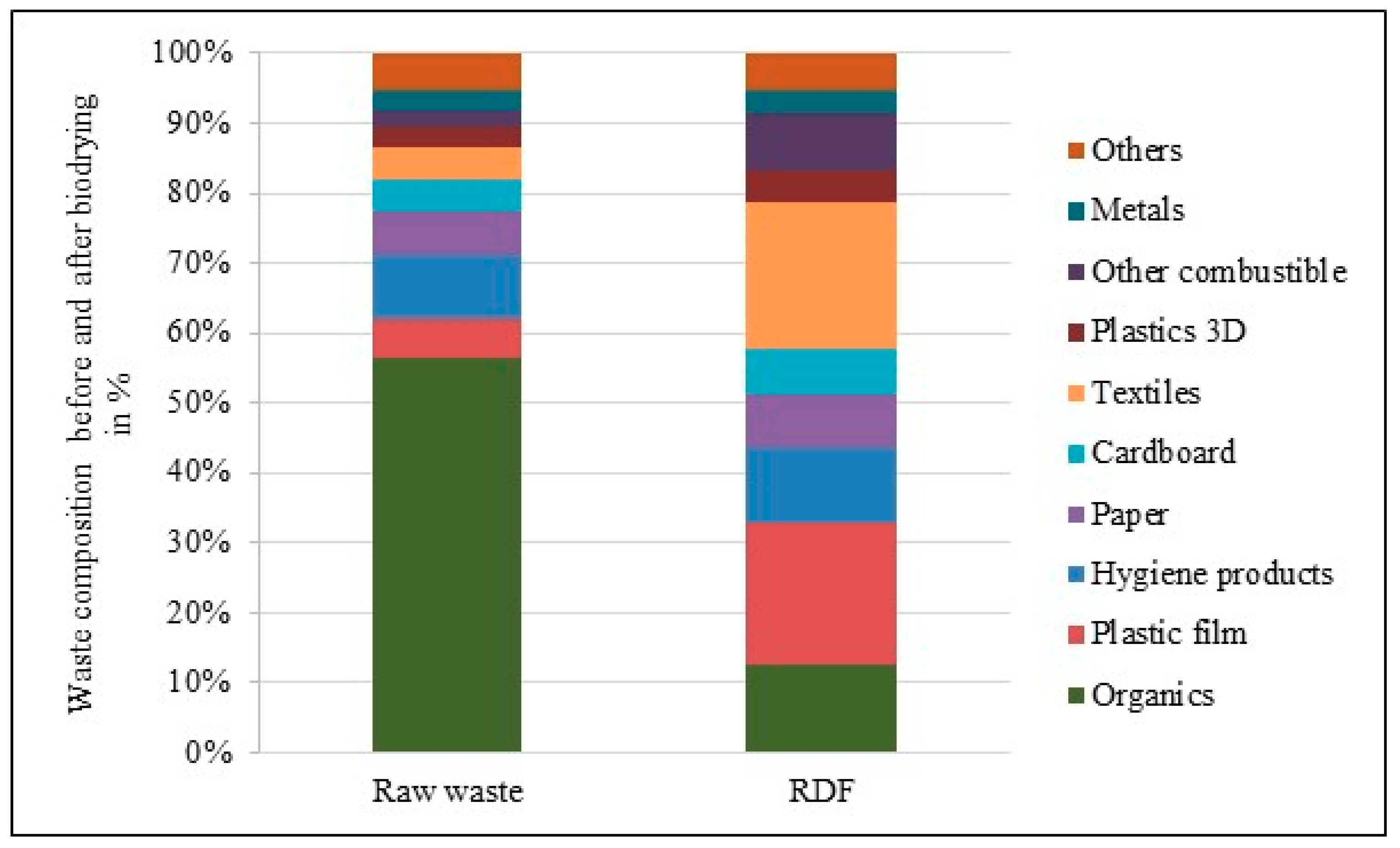 Sustainability 11 05819 g008