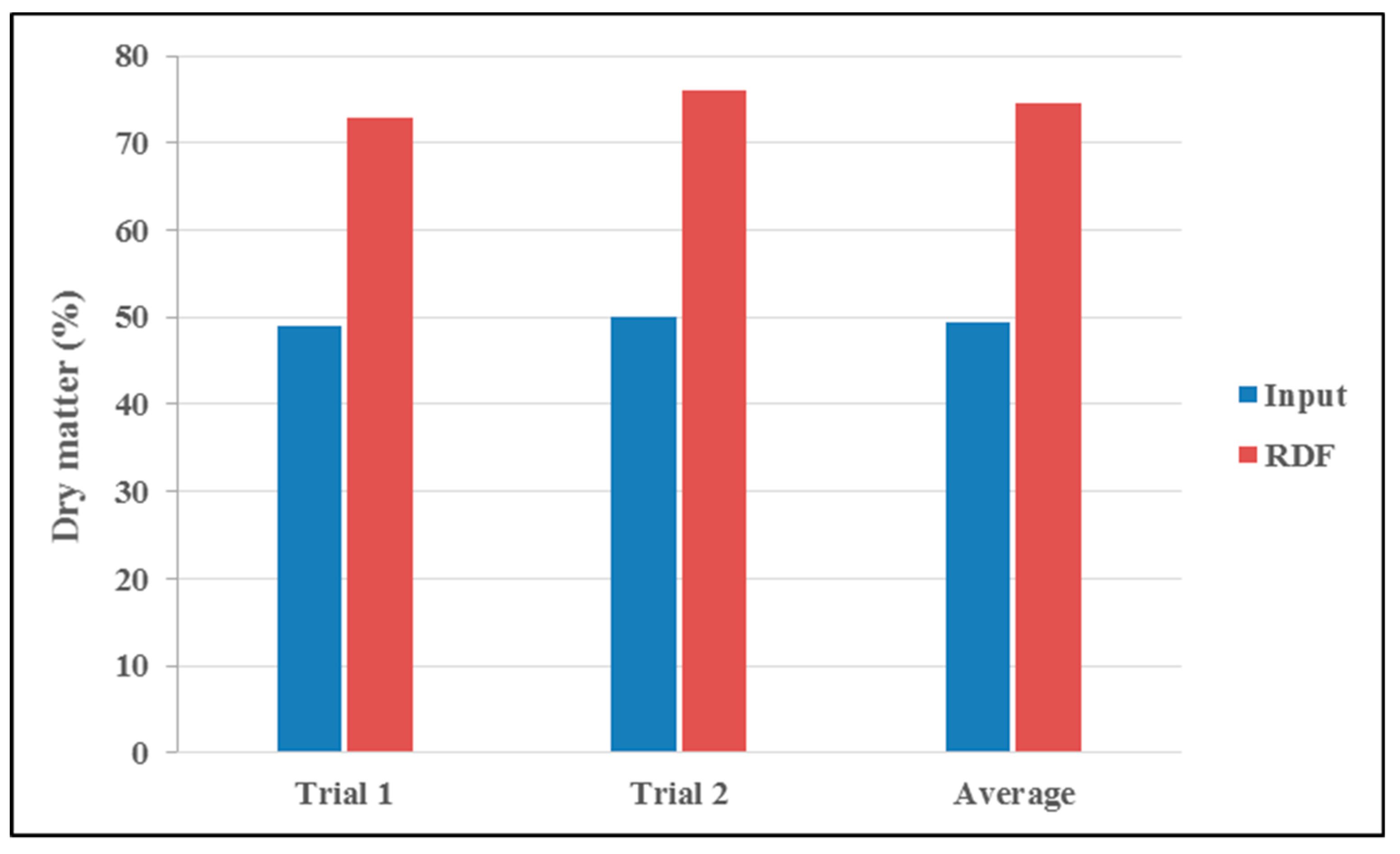 Sustainability 11 05819 g009