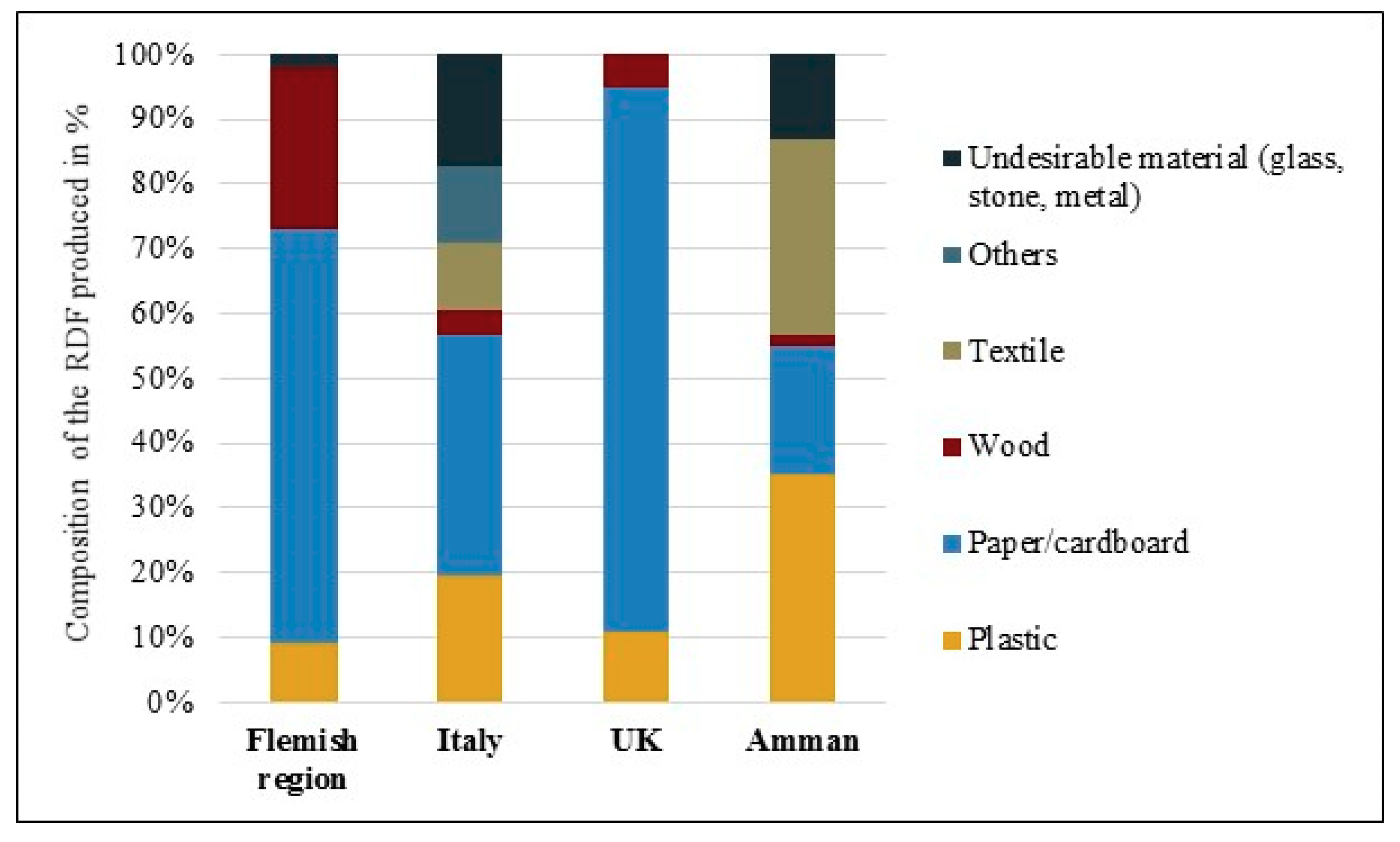 Sustainability 11 05819 g011