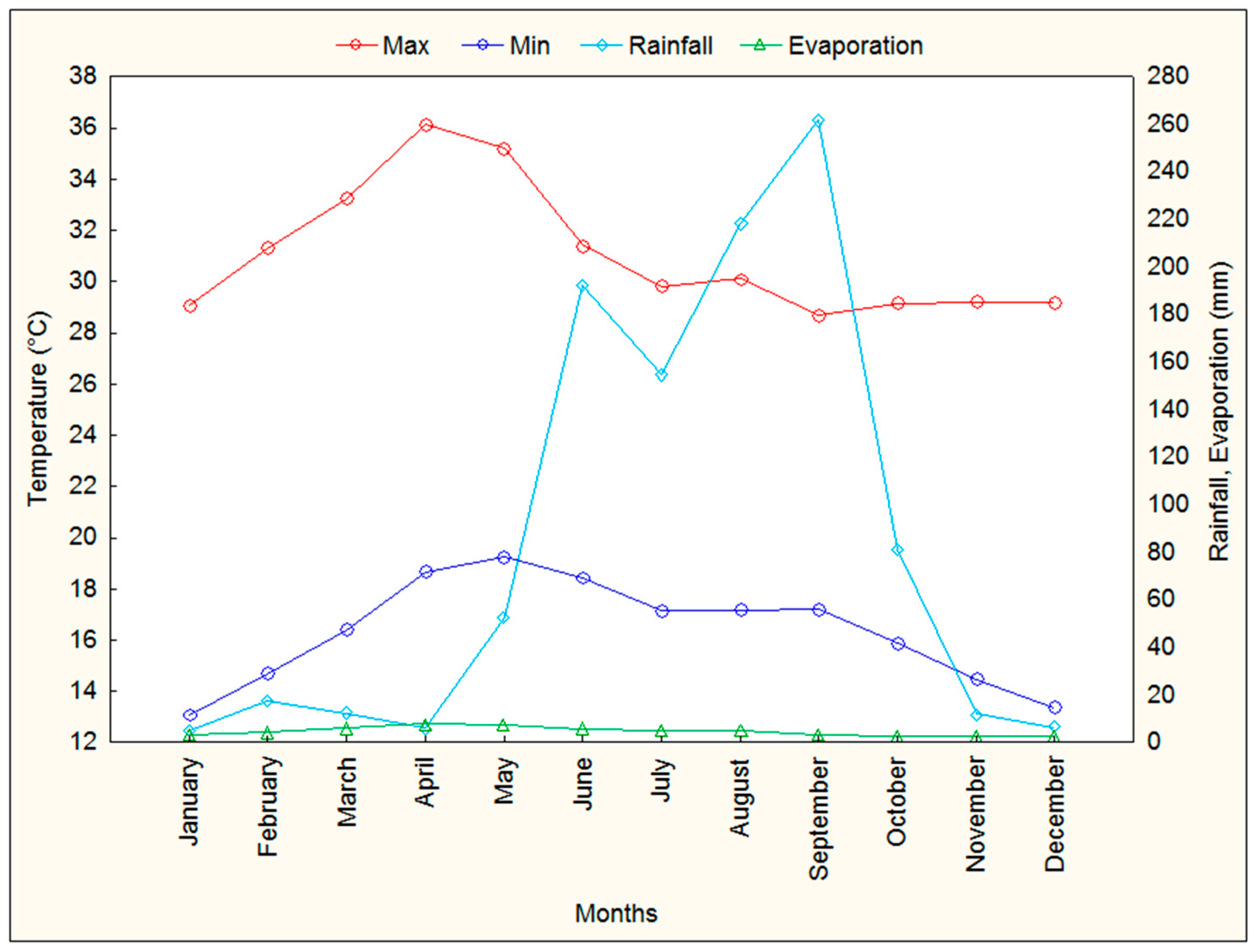 Sustainability 11 05823 g002