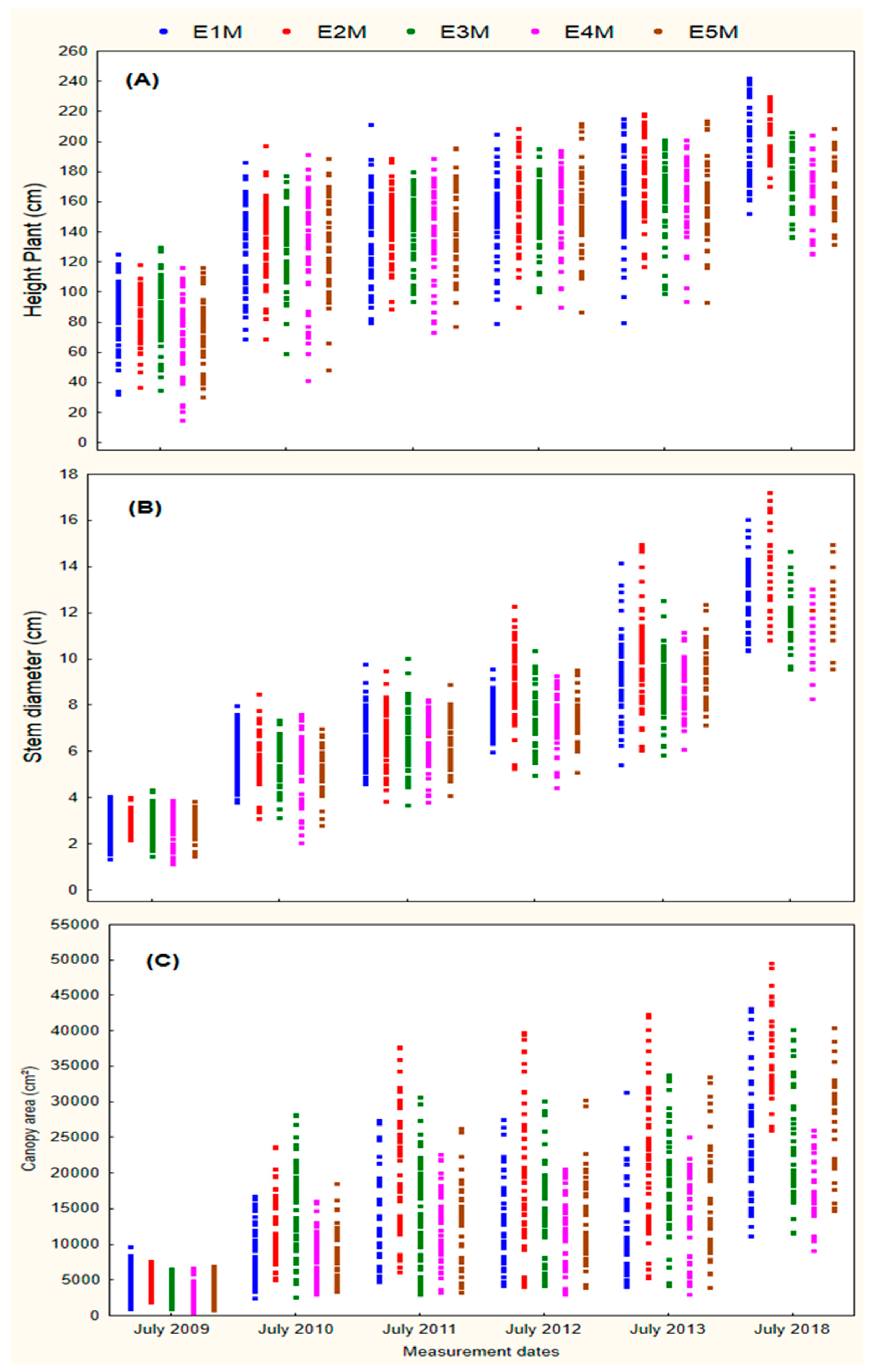 Sustainability 11 05823 g004