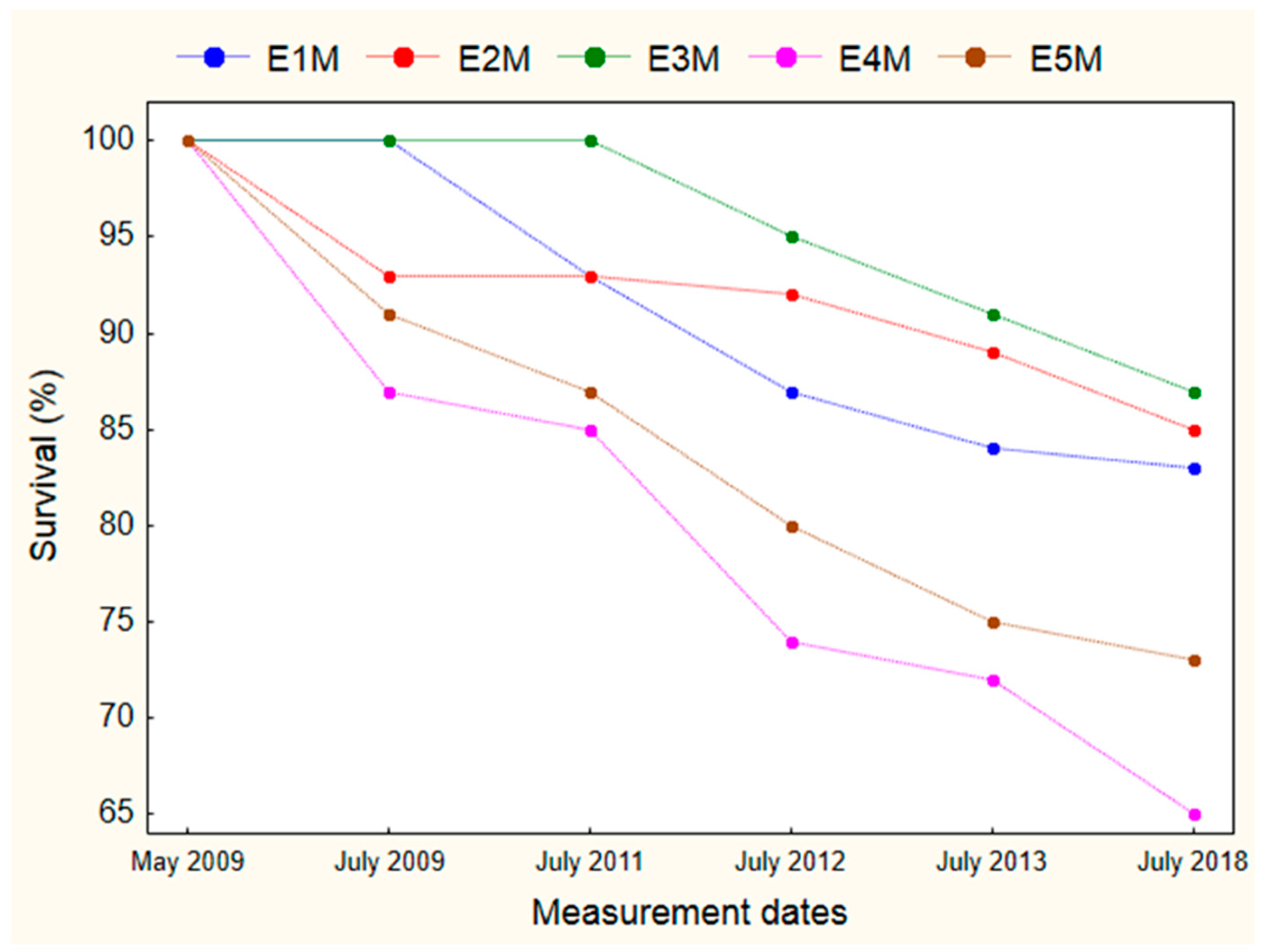 Sustainability 11 05823 g005