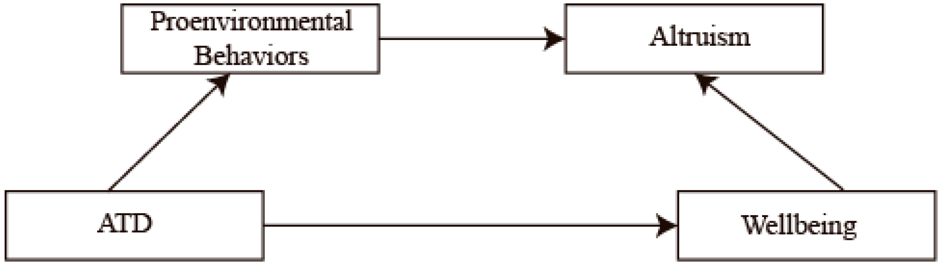 Sustainability 11 05825 g002