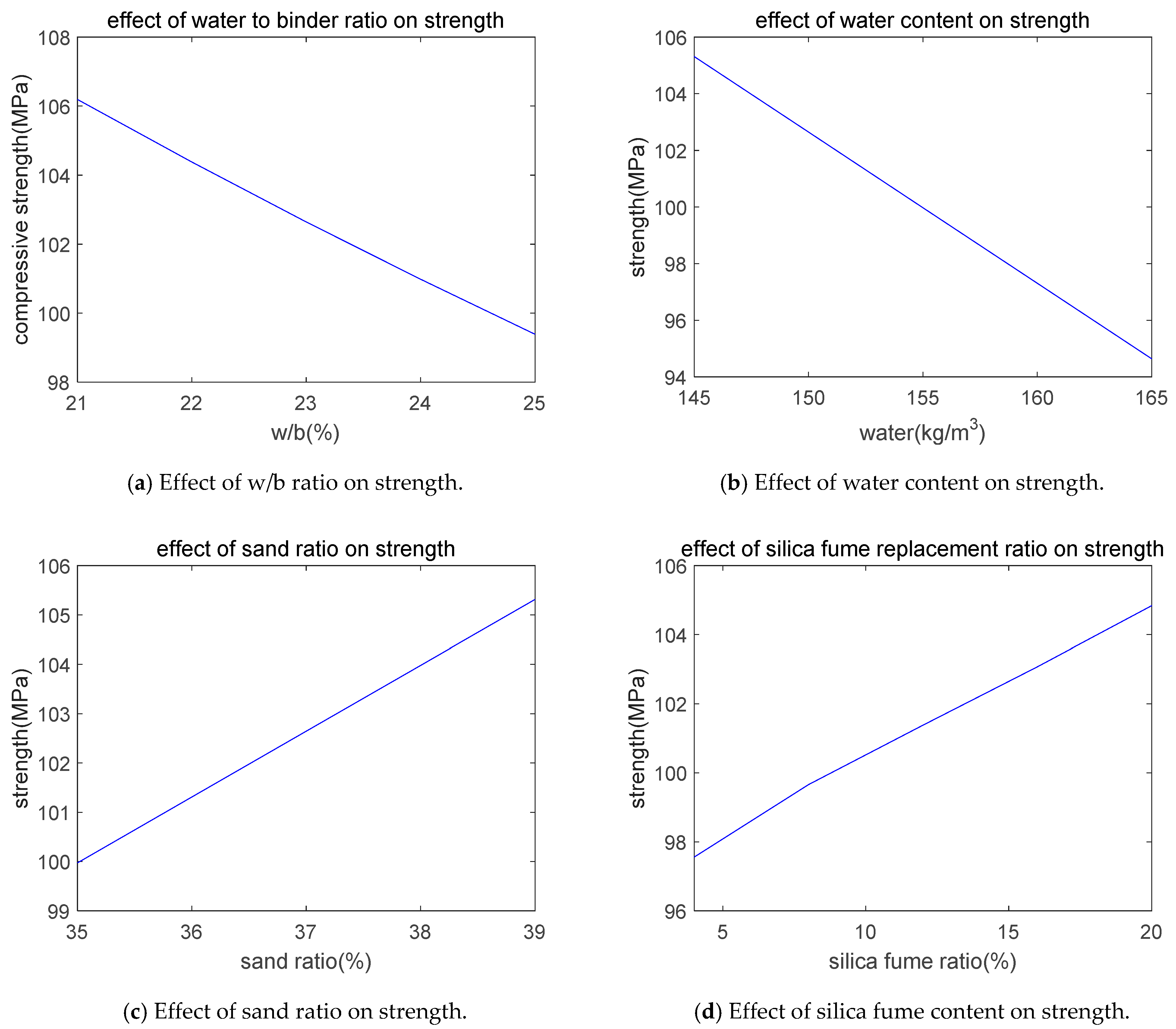 Sustainability 11 05827 g003