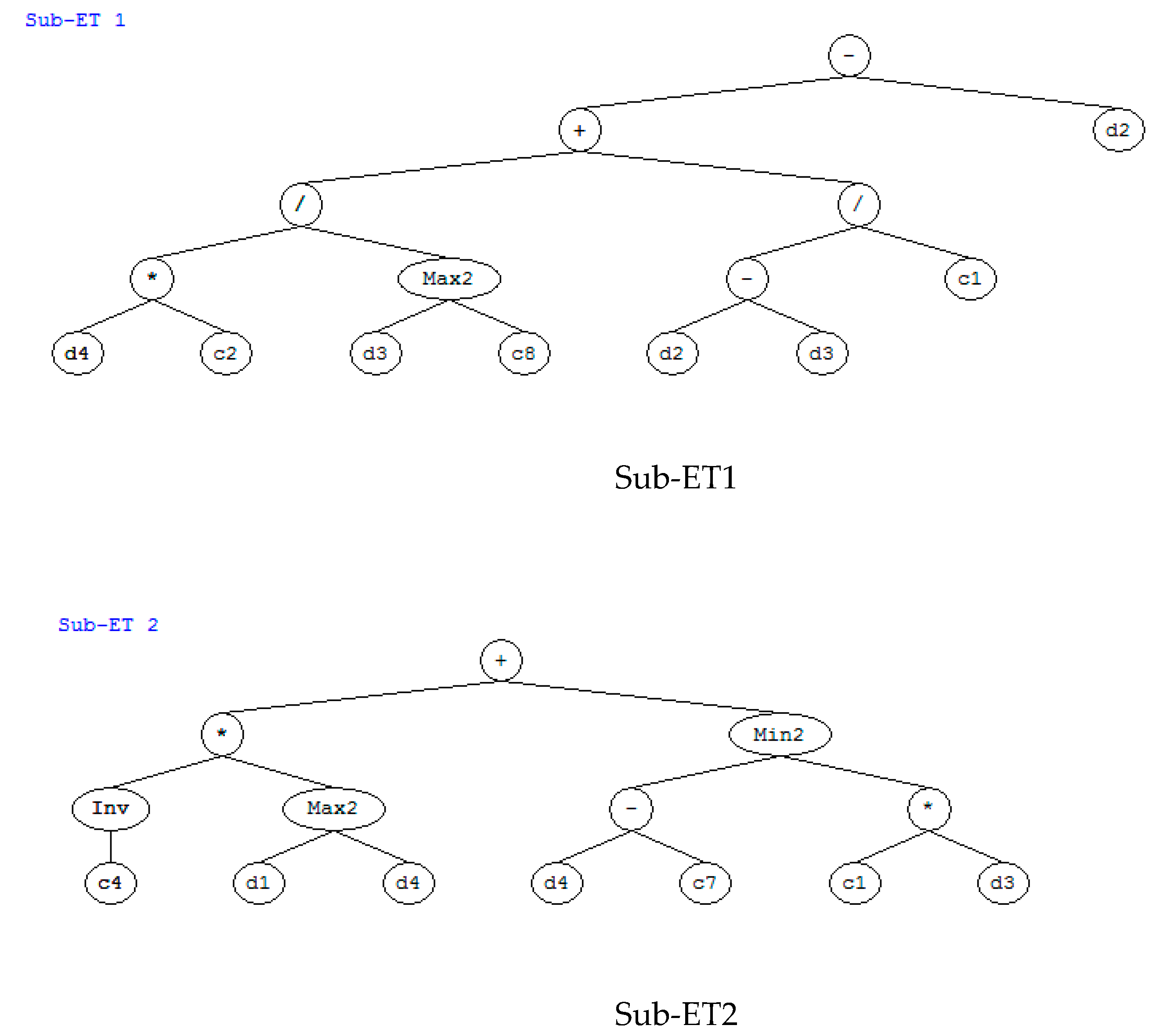 Sustainability 11 05827 g004a