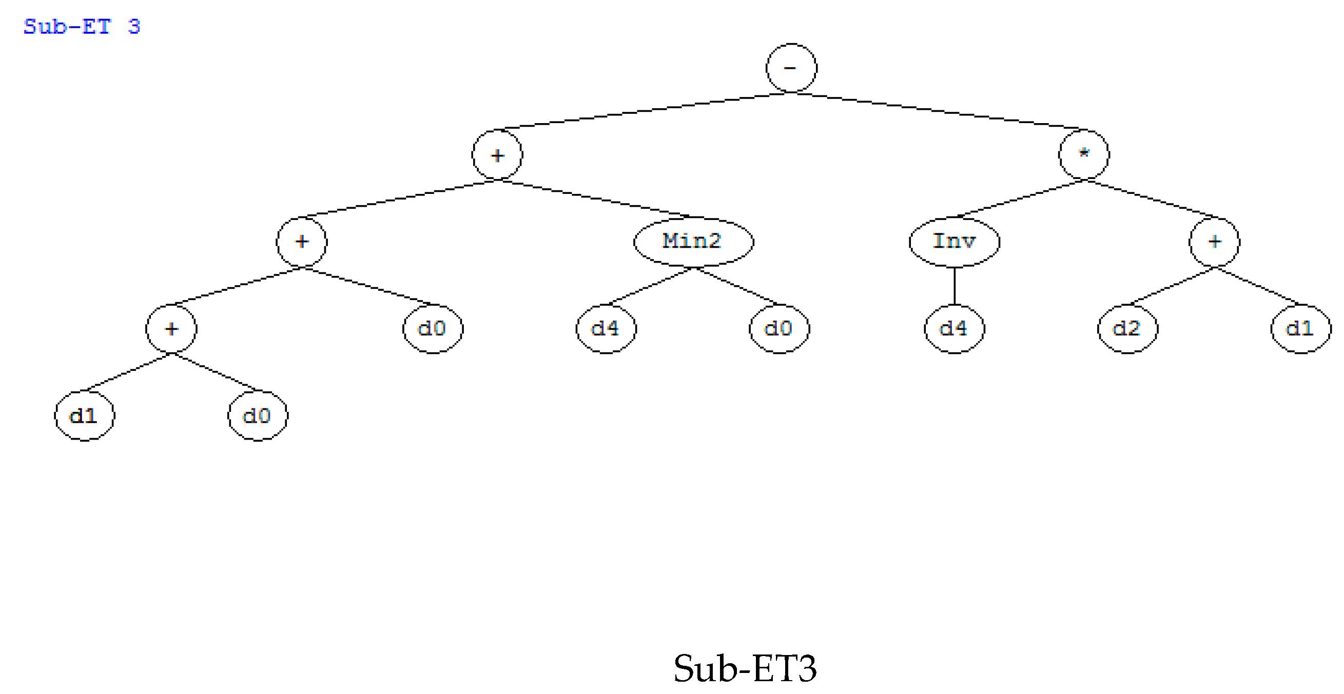 Sustainability 11 05827 g004b