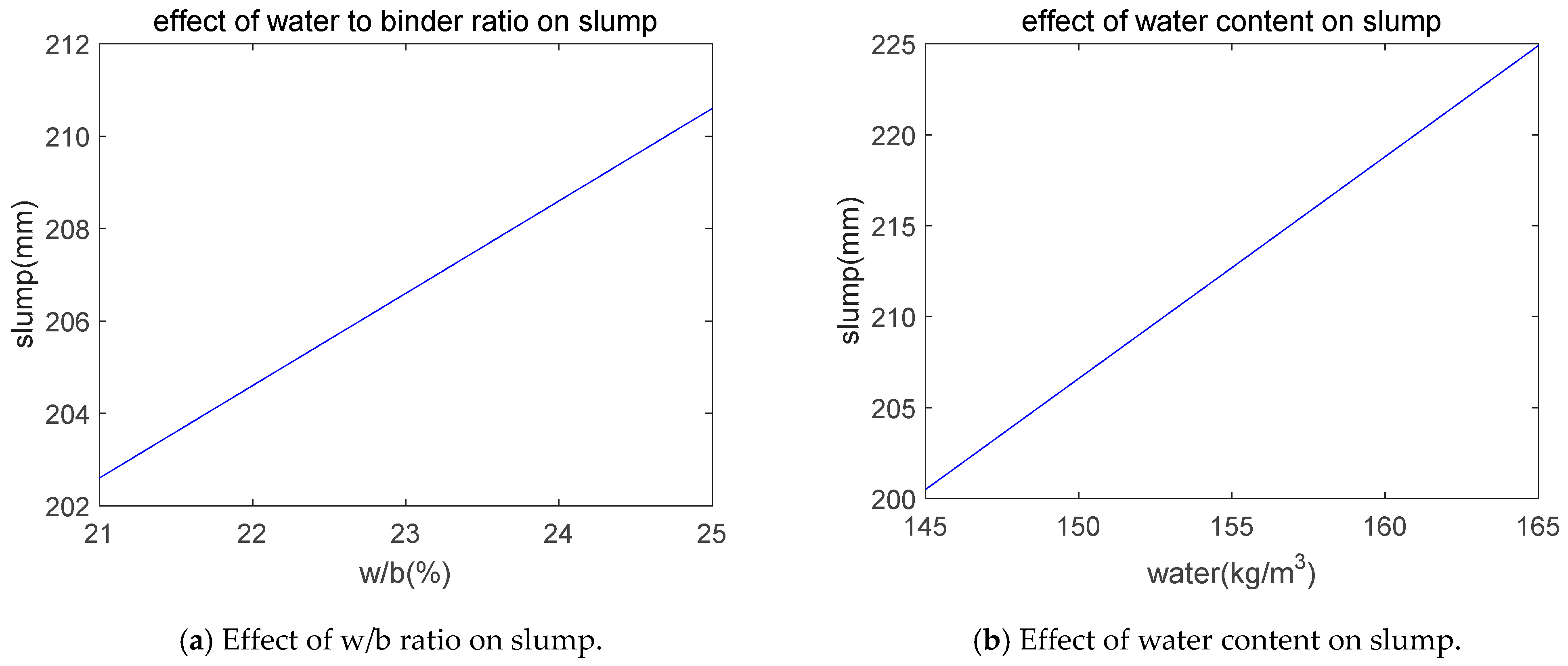 Sustainability 11 05827 g006a