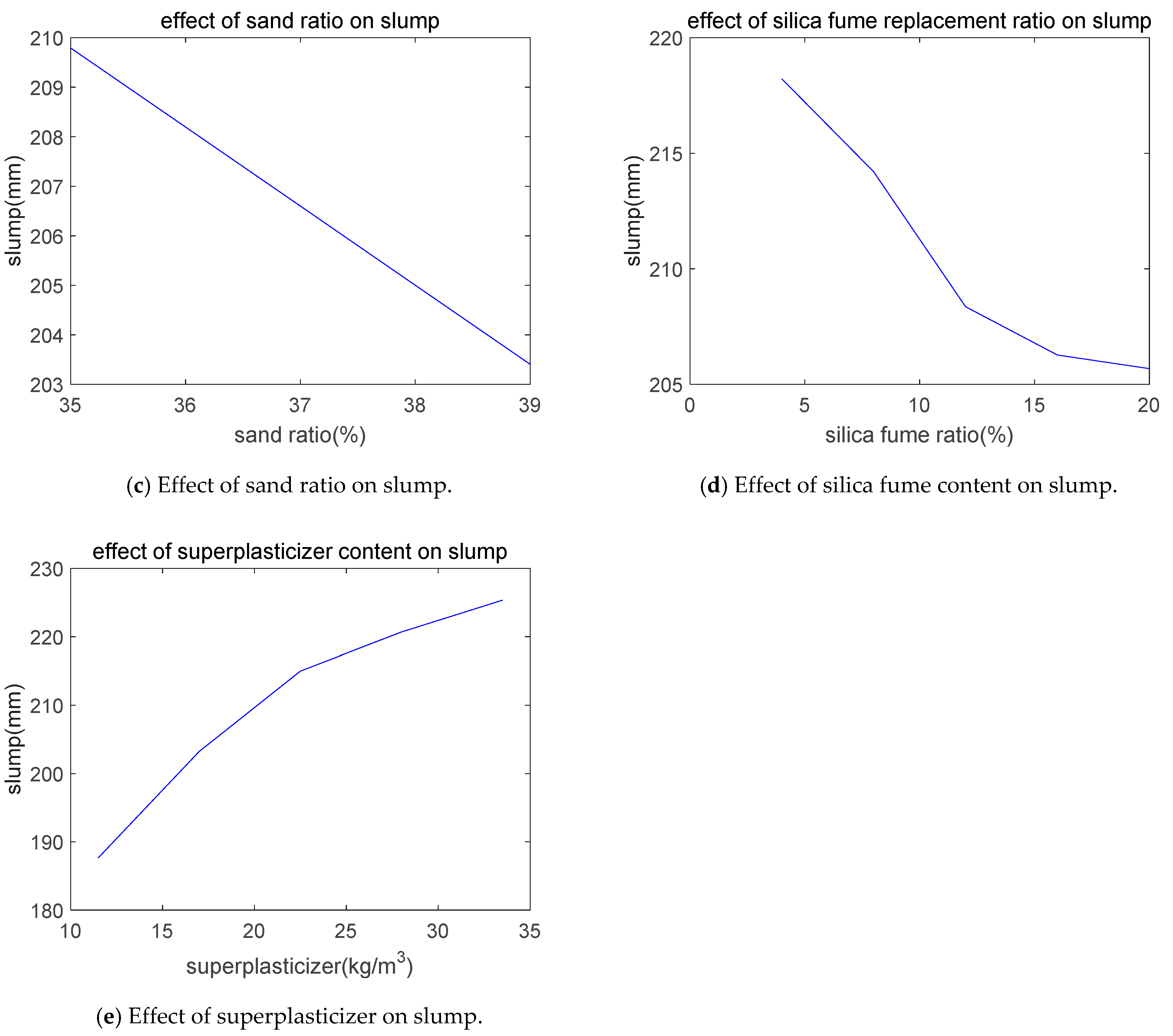 Sustainability 11 05827 g006b