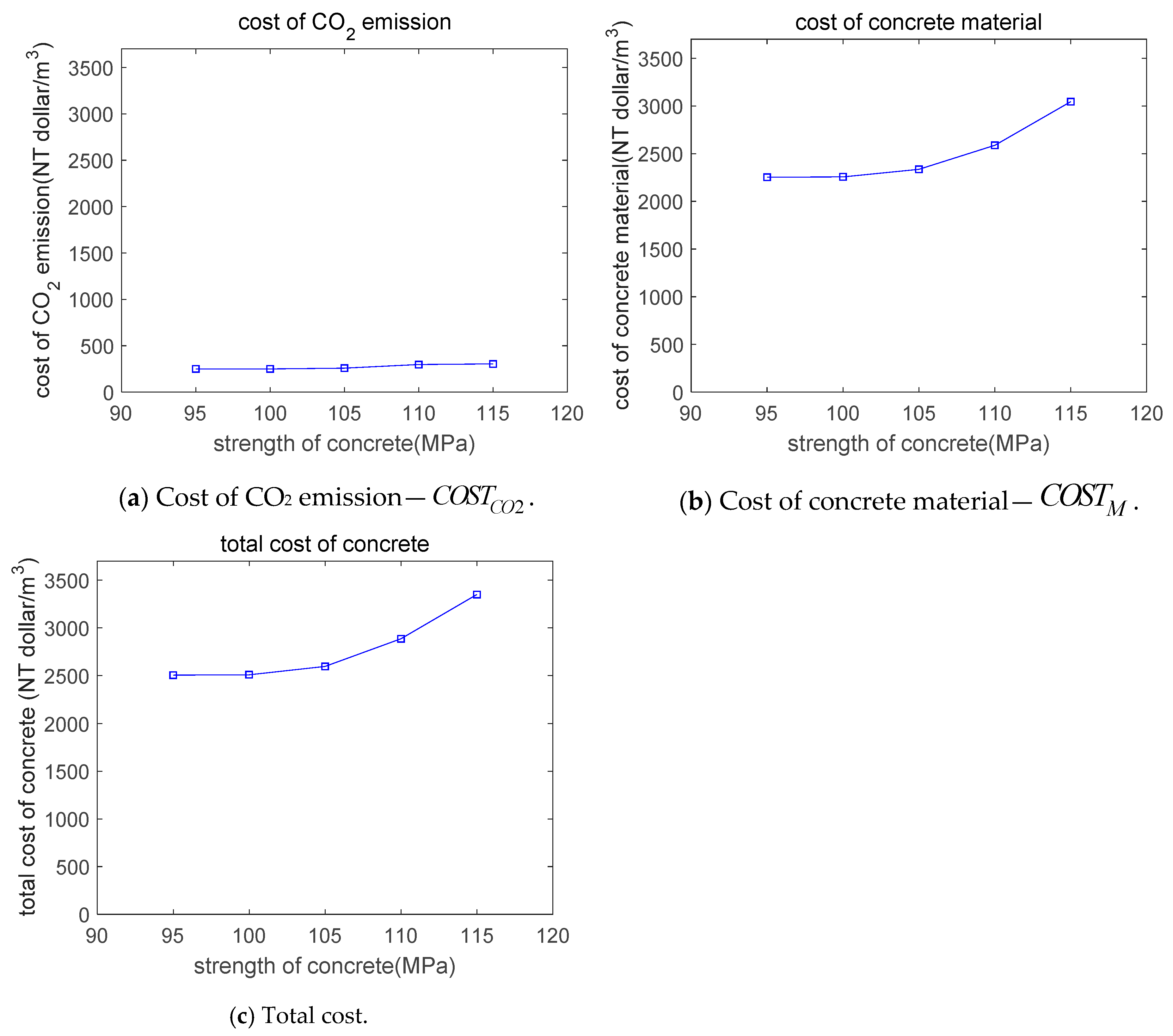 Sustainability 11 05827 g007