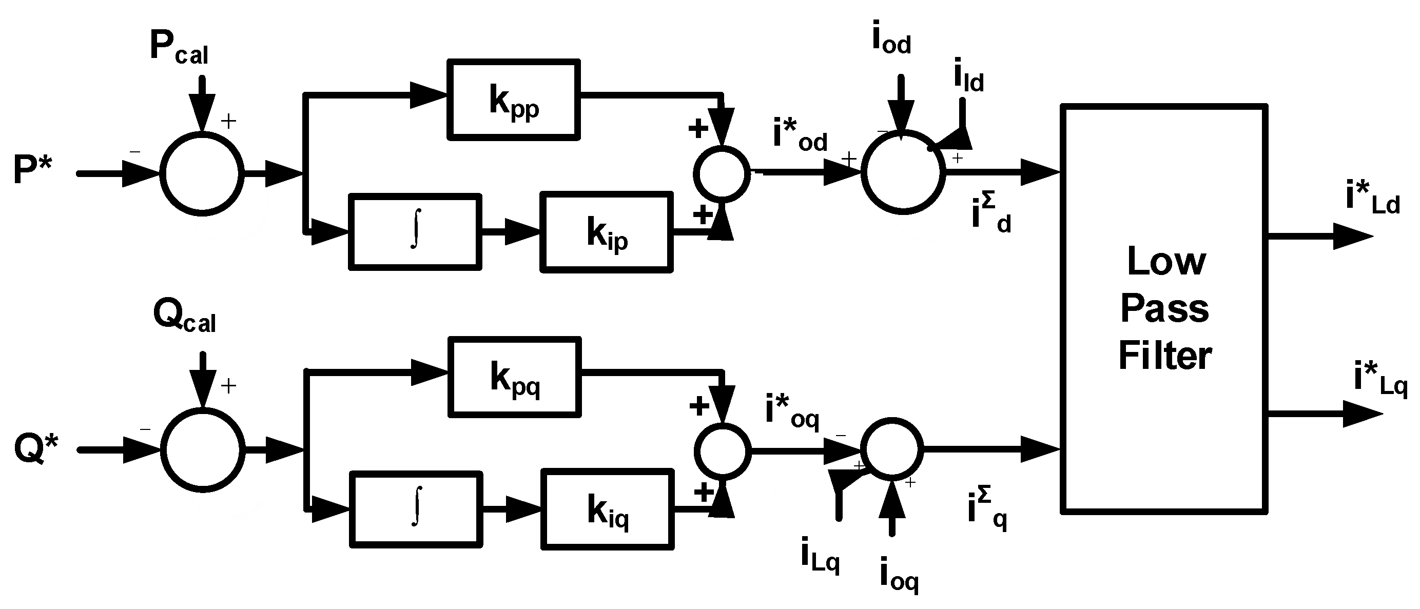 Sustainability 11 05828 g005