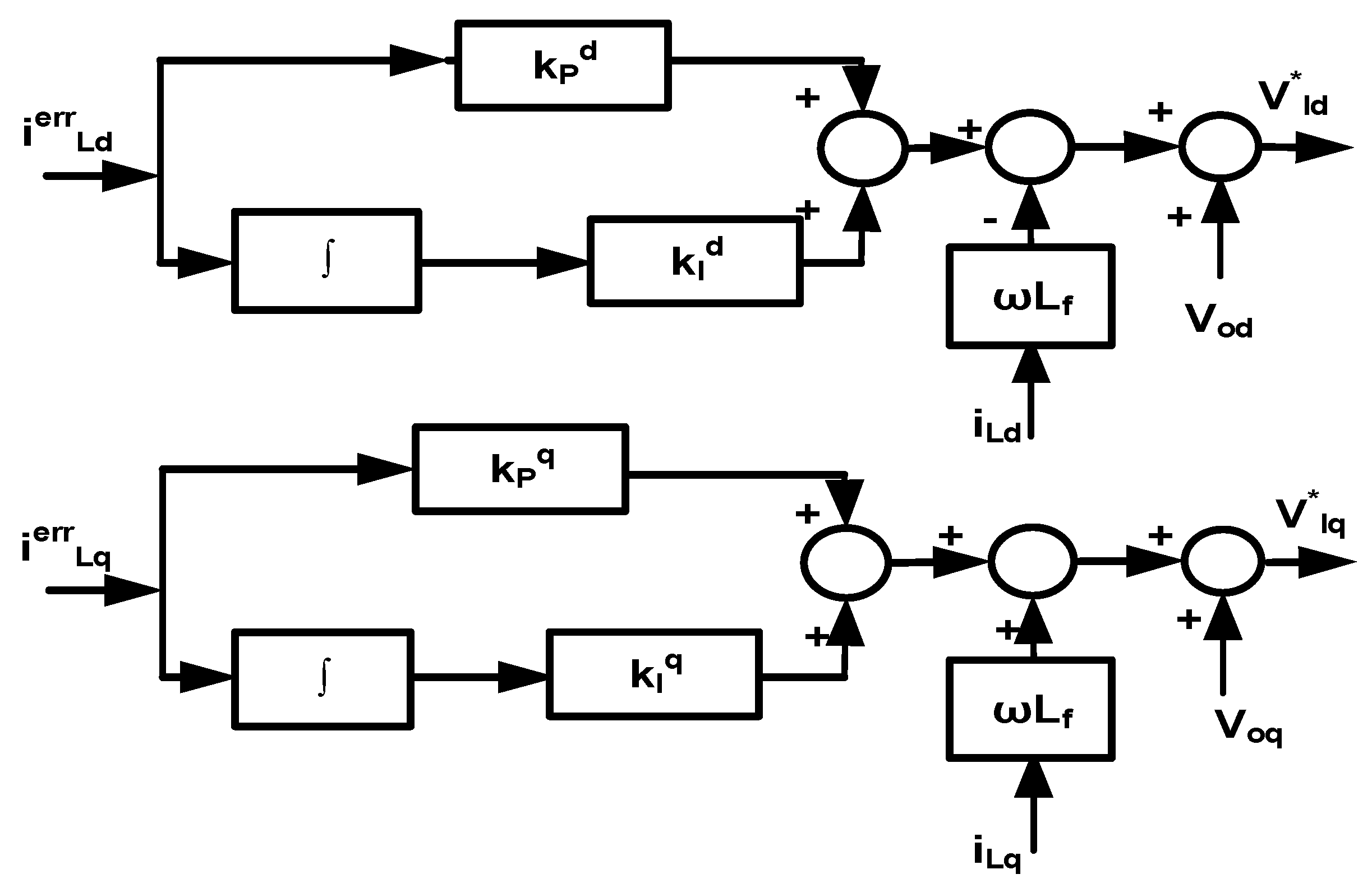 Sustainability 11 05828 g006