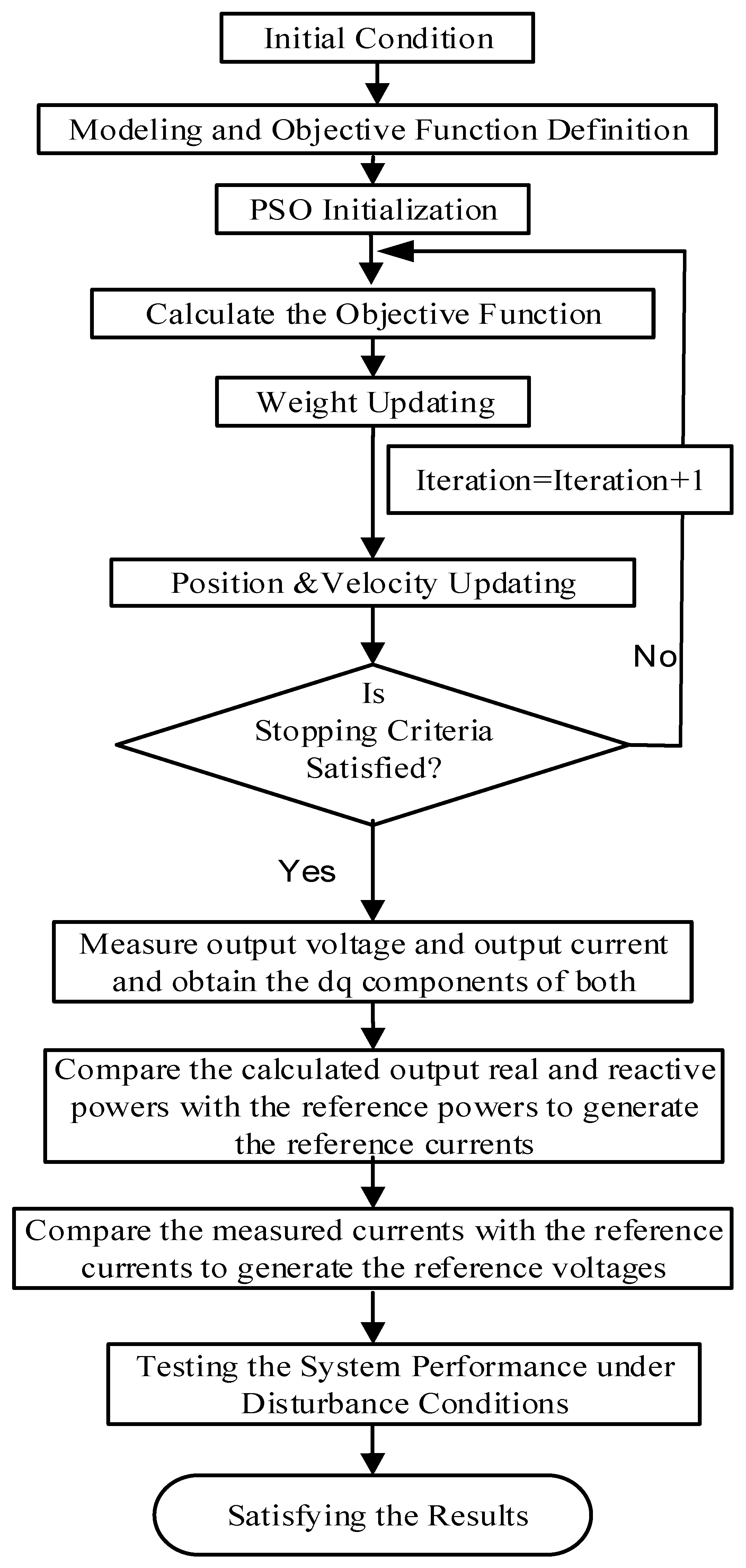 Sustainability 11 05828 g007