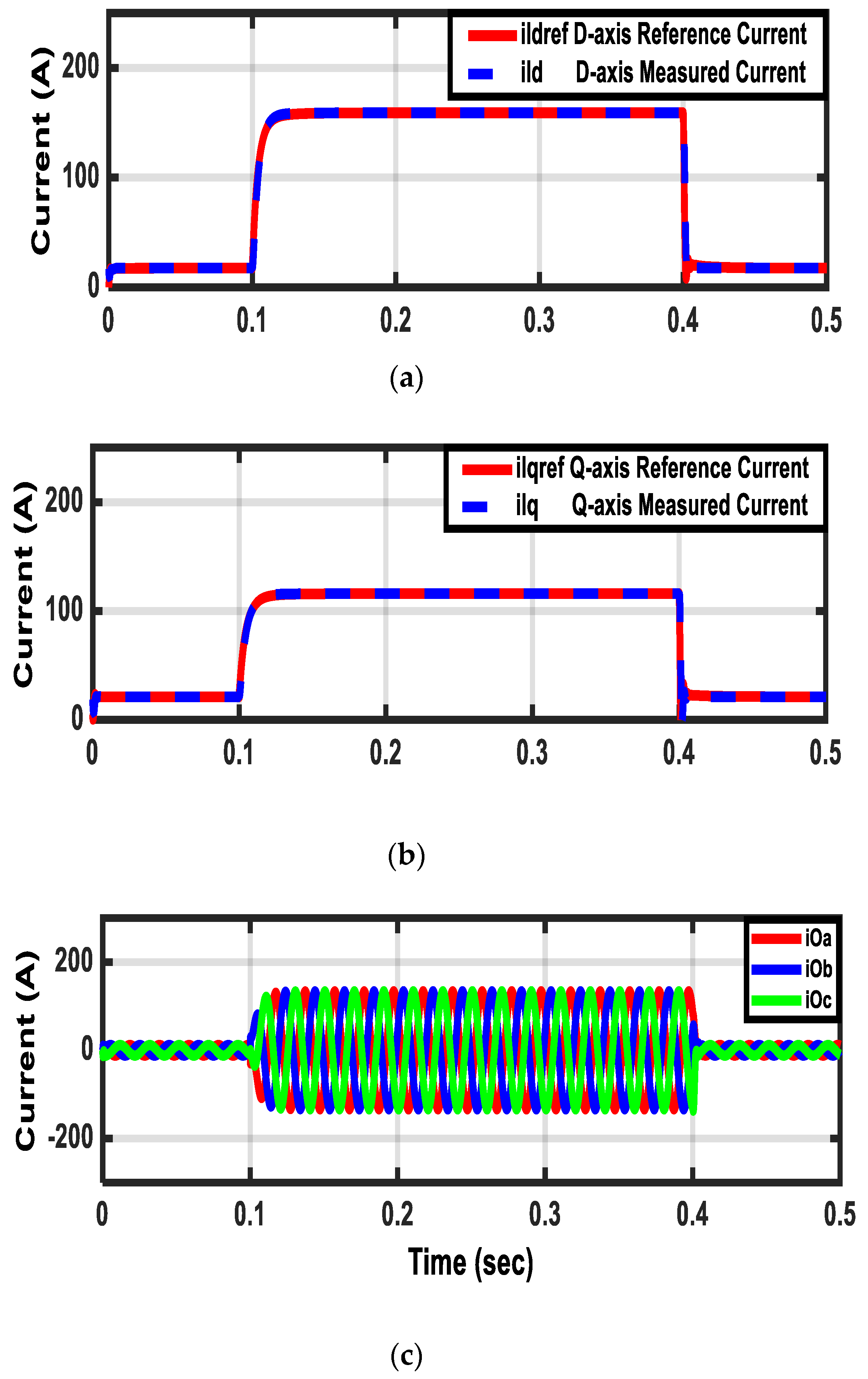 Sustainability 11 05828 g011