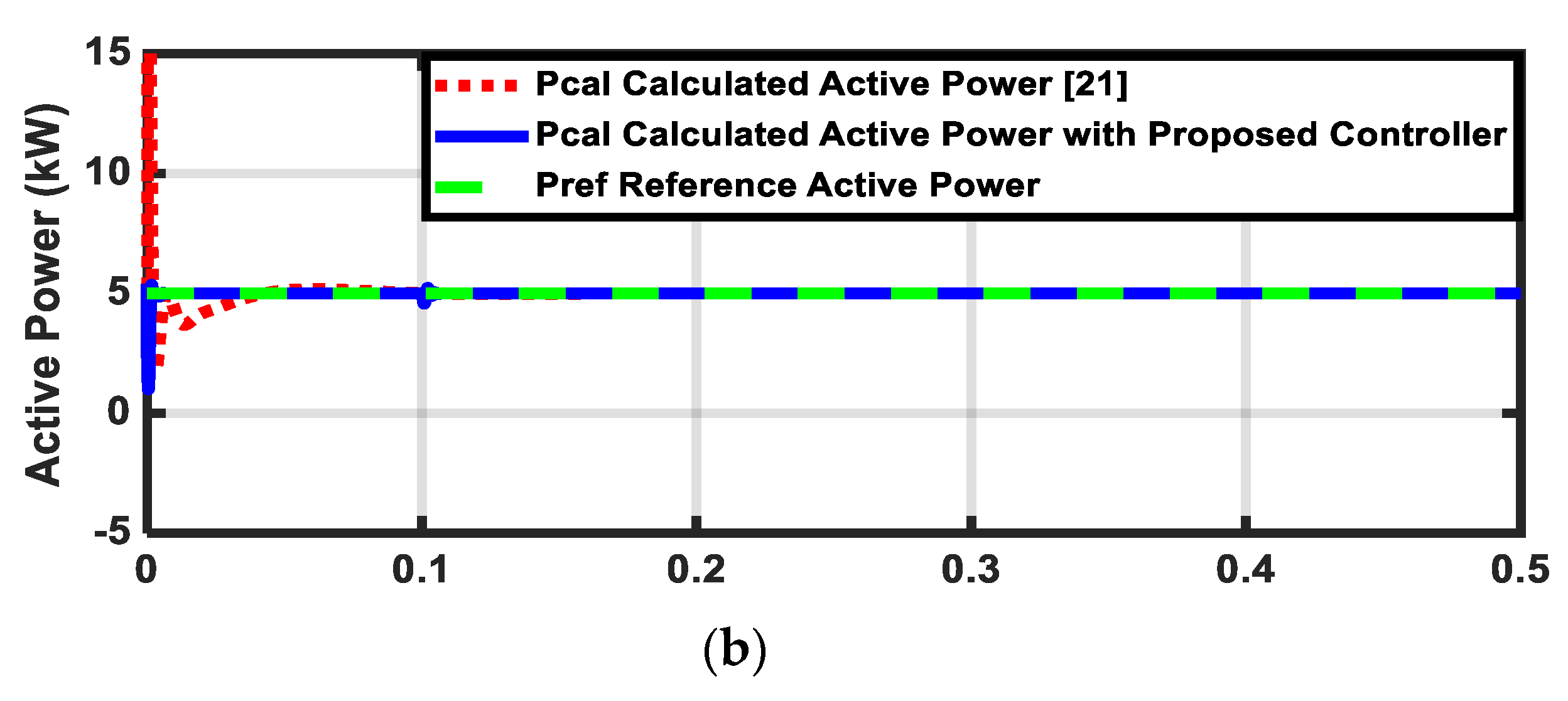 Sustainability 11 05828 g014b