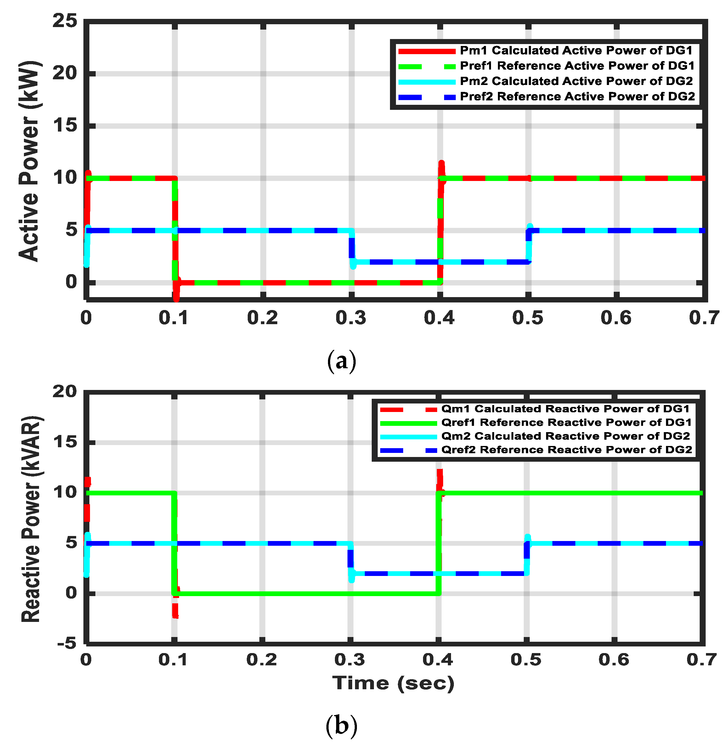 Sustainability 11 05828 g022