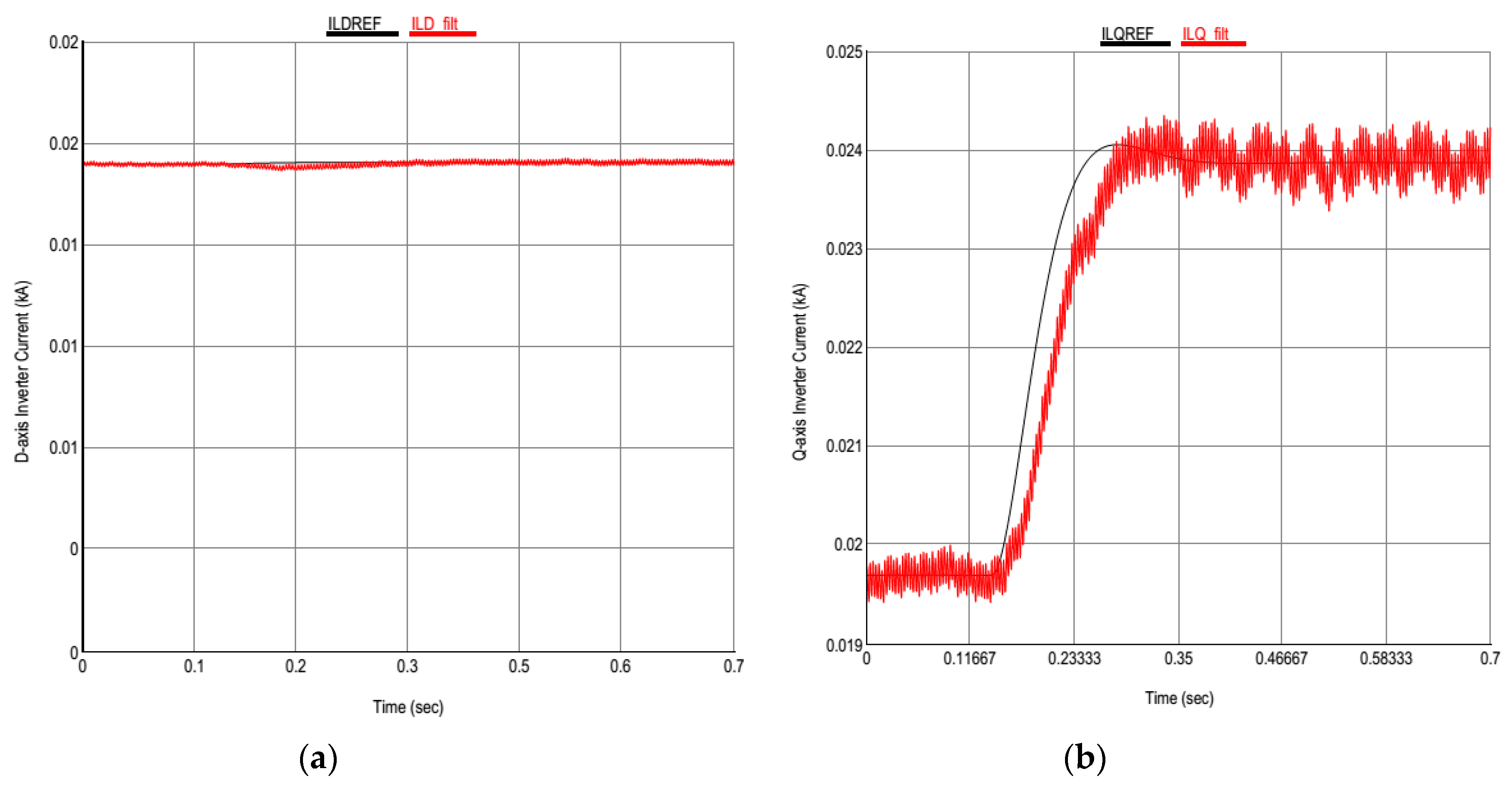 Sustainability 11 05828 g029
