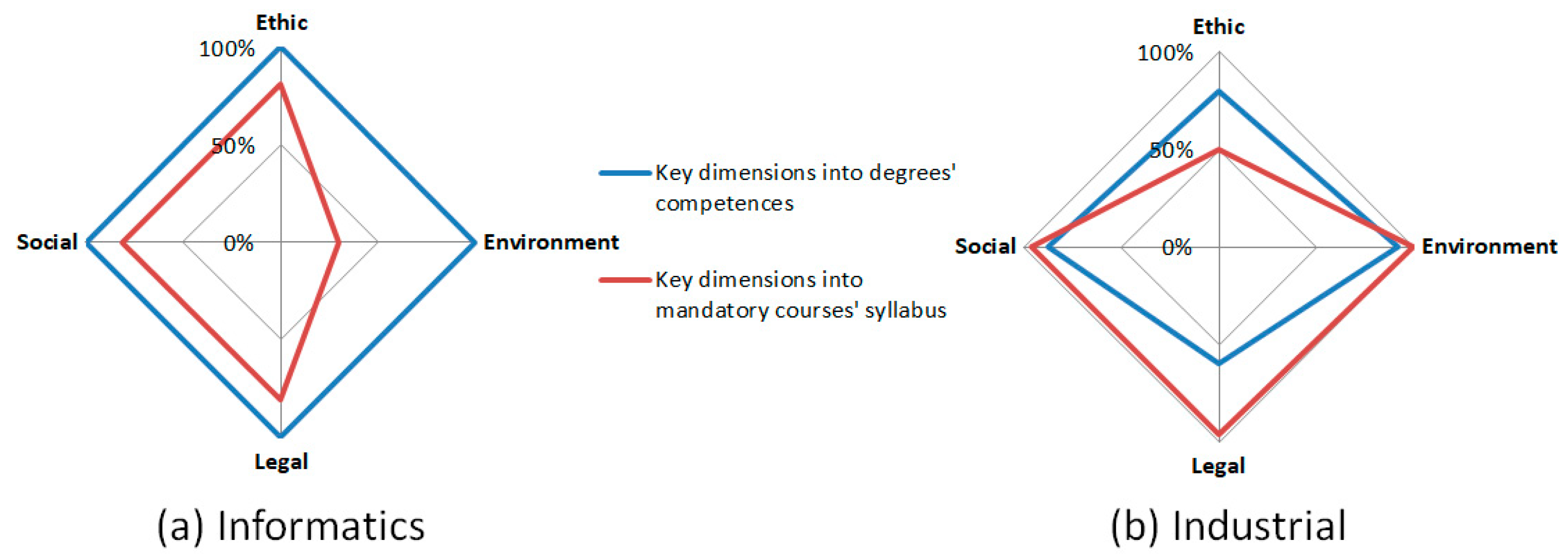 Sustainability 11 05832 g002
