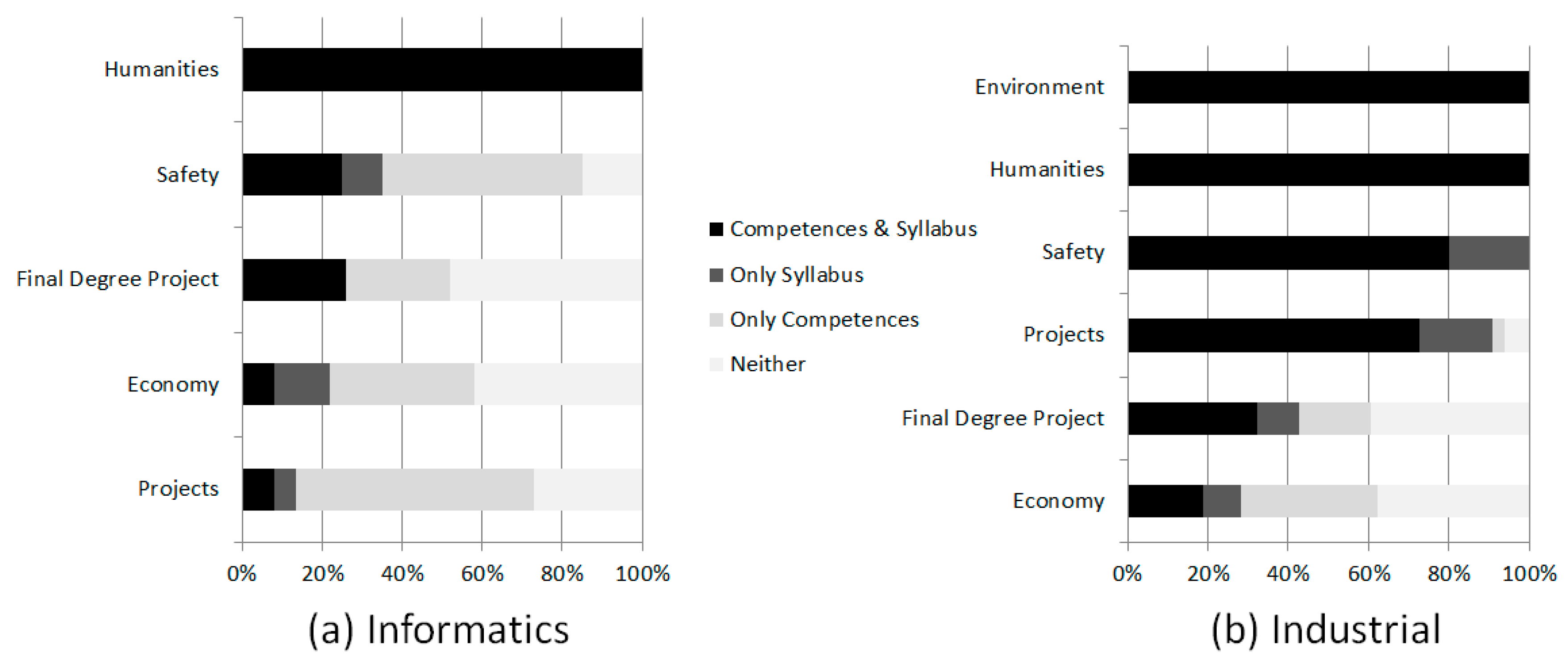Sustainability 11 05832 g003