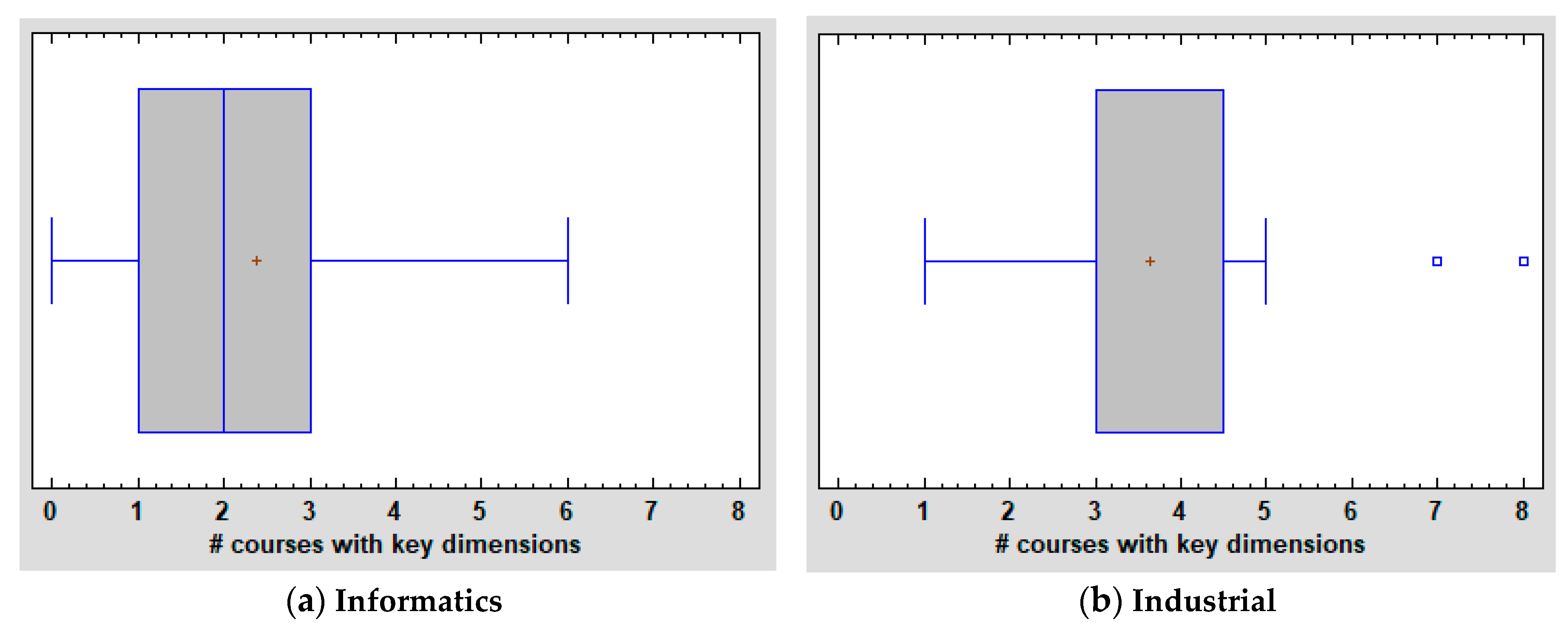 Sustainability 11 05832 g005