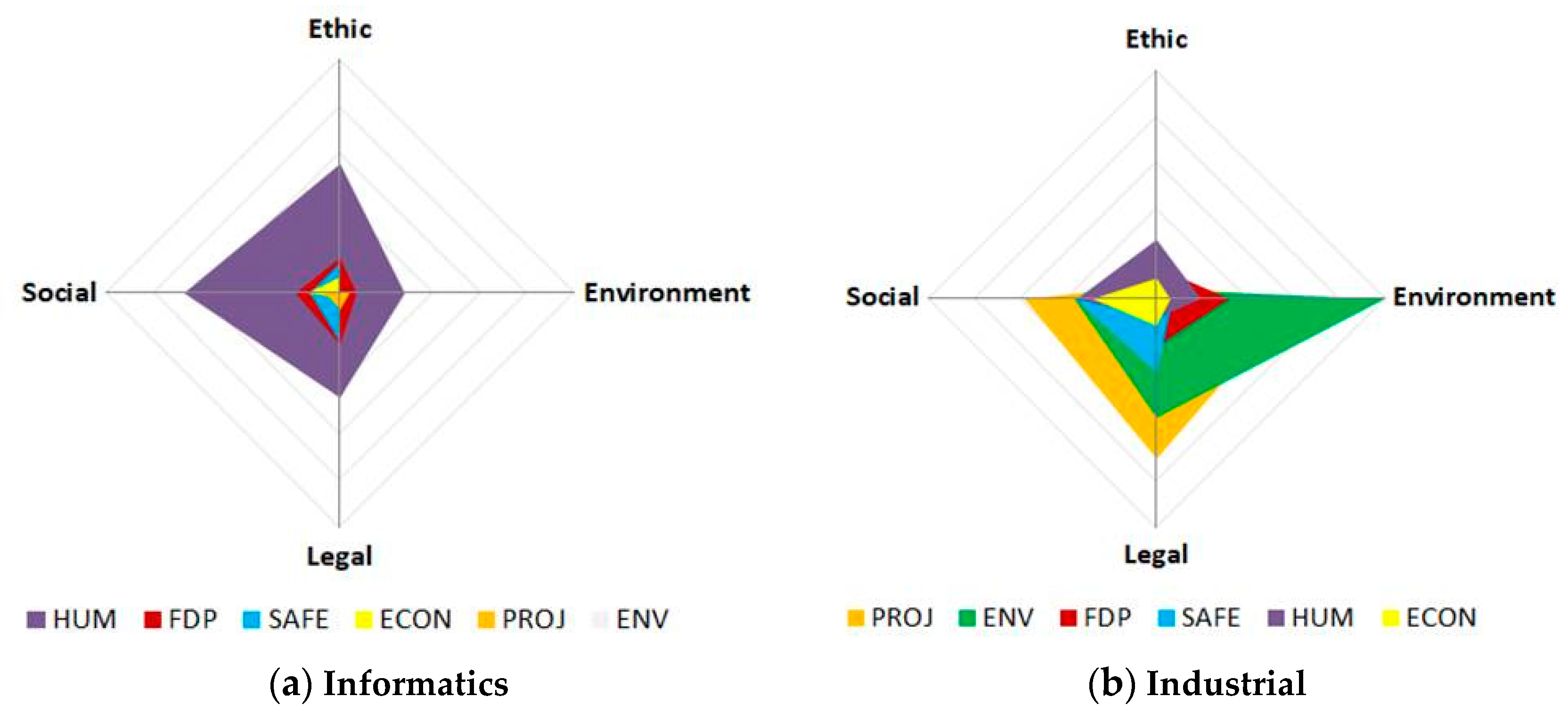 Sustainability 11 05832 g006