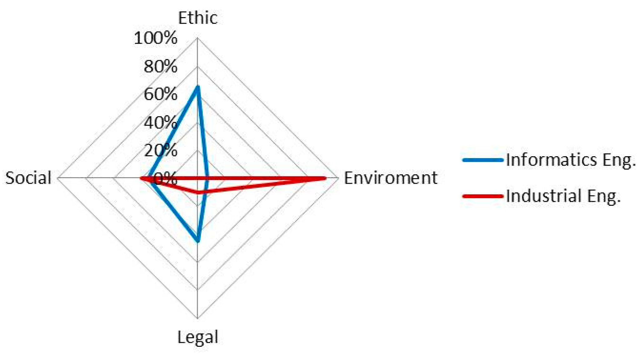Sustainability 11 05832 g007