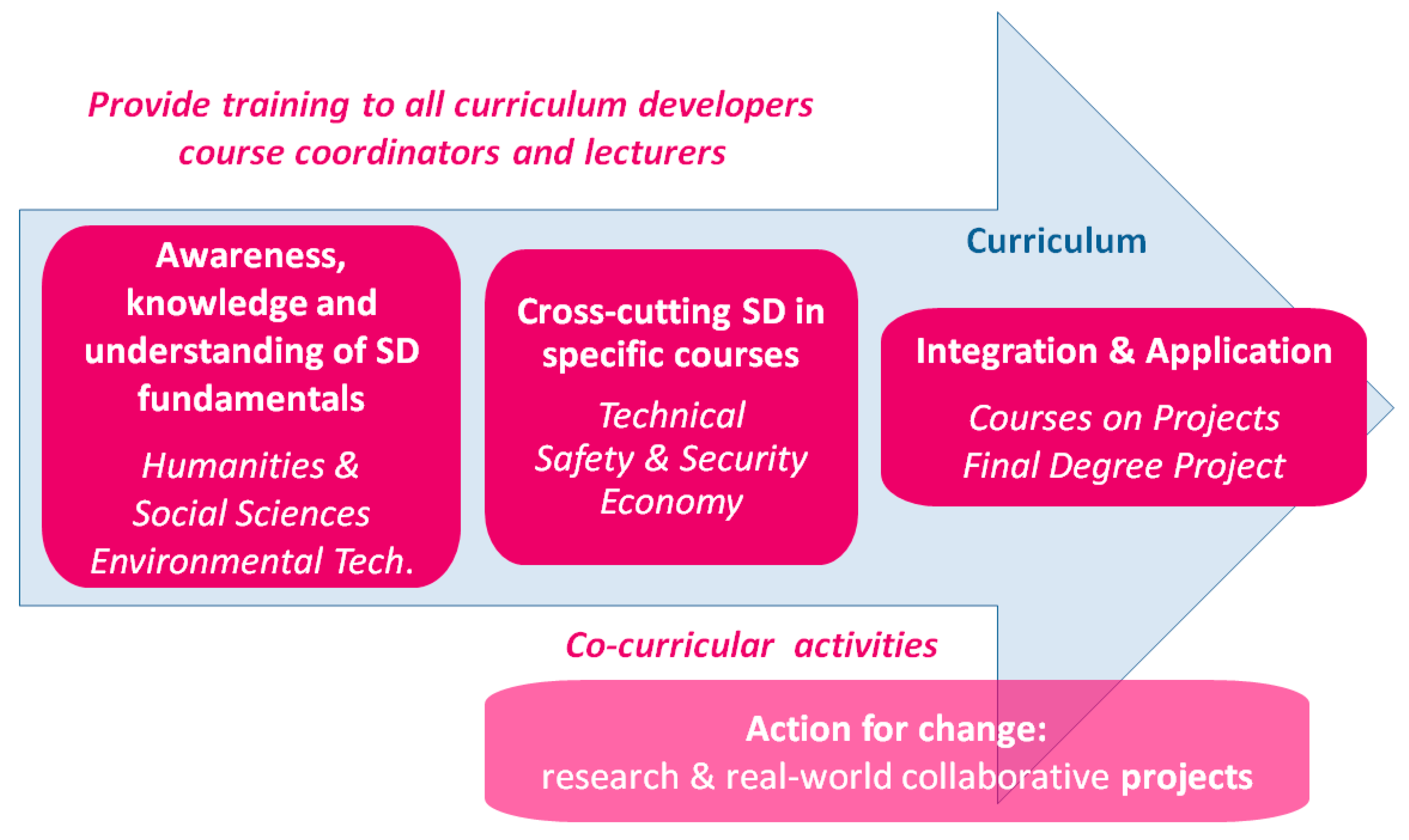 Sustainability 11 05832 g008