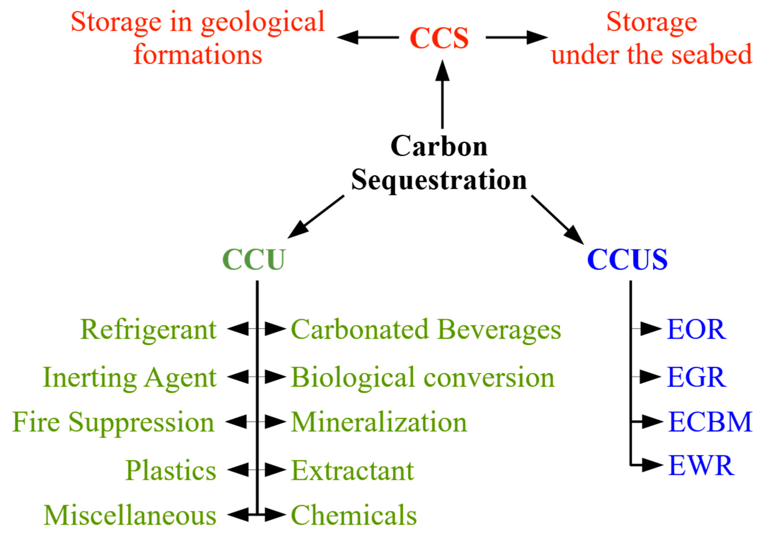 Sustainability 11 05834 g002 Sustainability 11 05834 g002