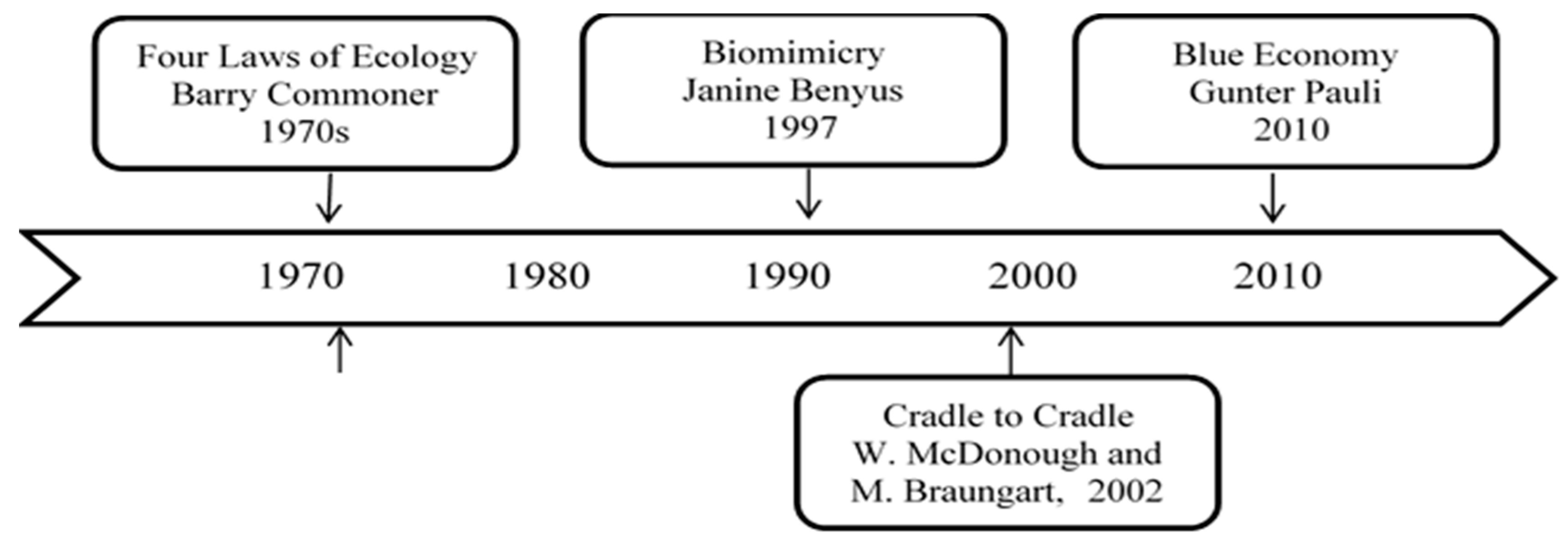 Sustainability 11 05837 g001
