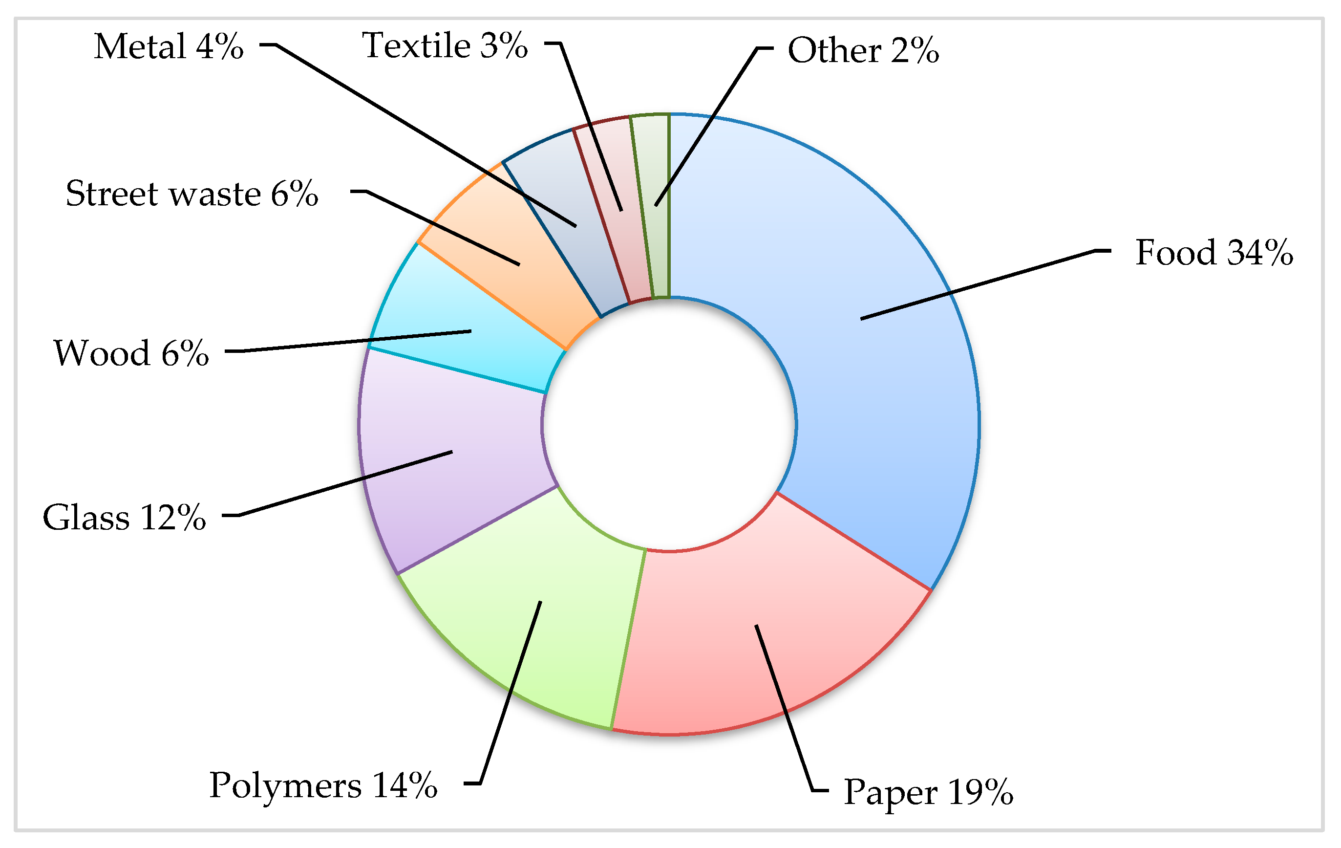 Sustainability 11 05837 g004