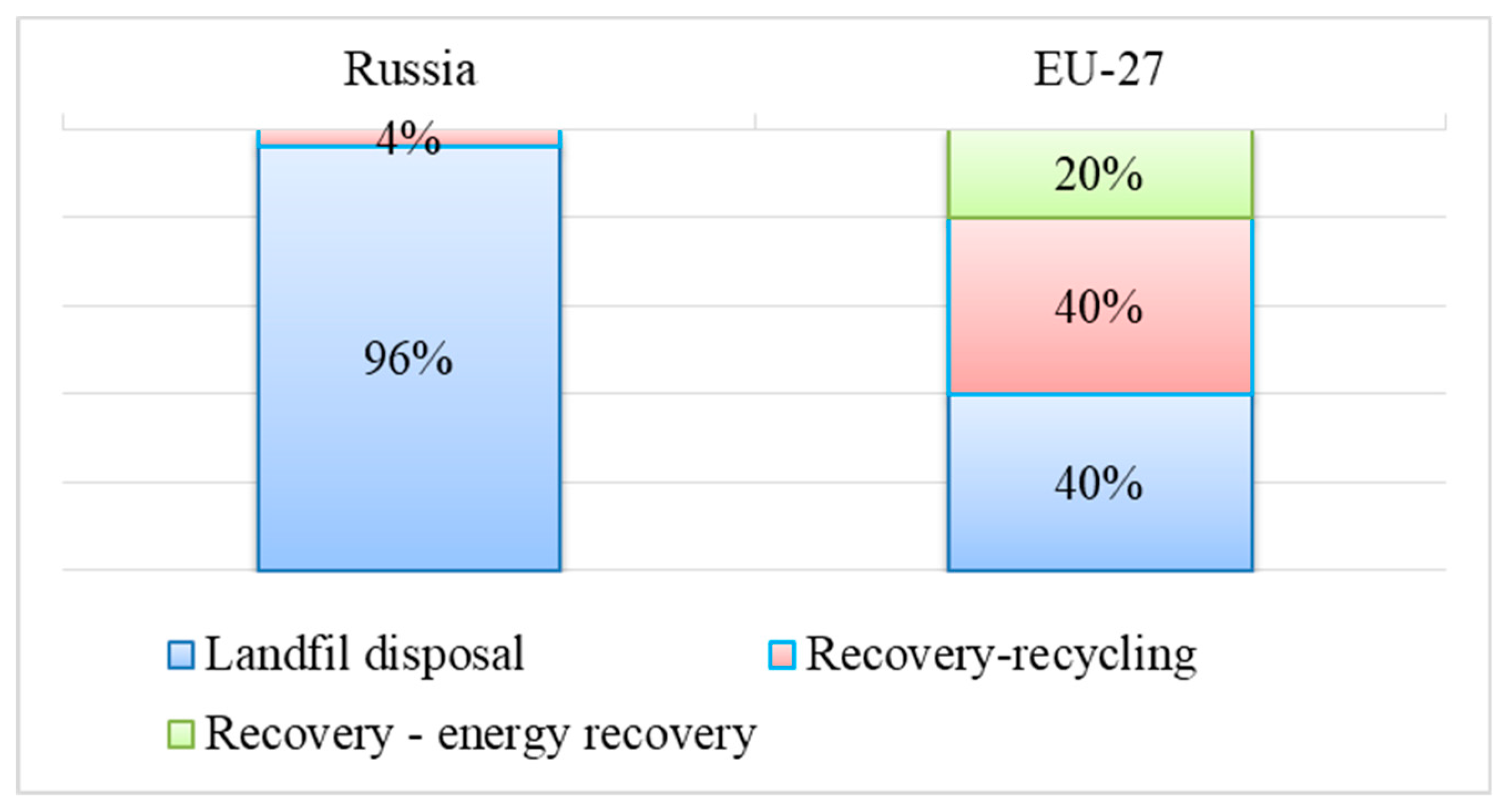 Sustainability 11 05837 g005