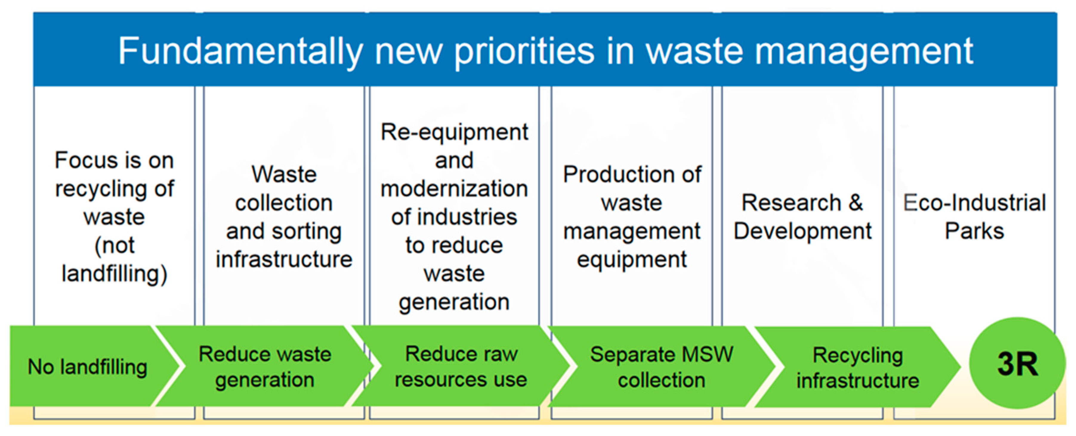 Sustainability 11 05837 g006