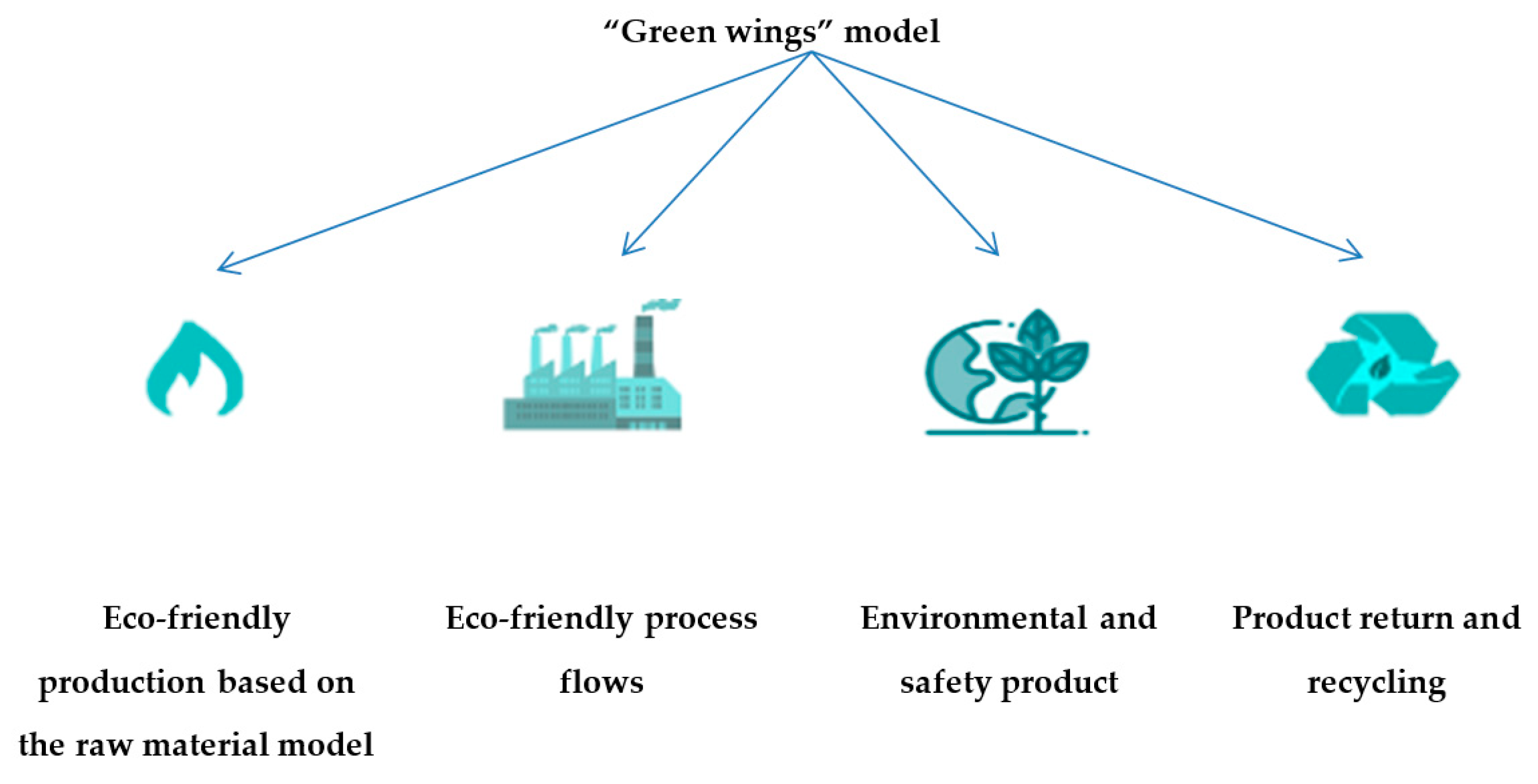 Sustainability 11 05837 g007