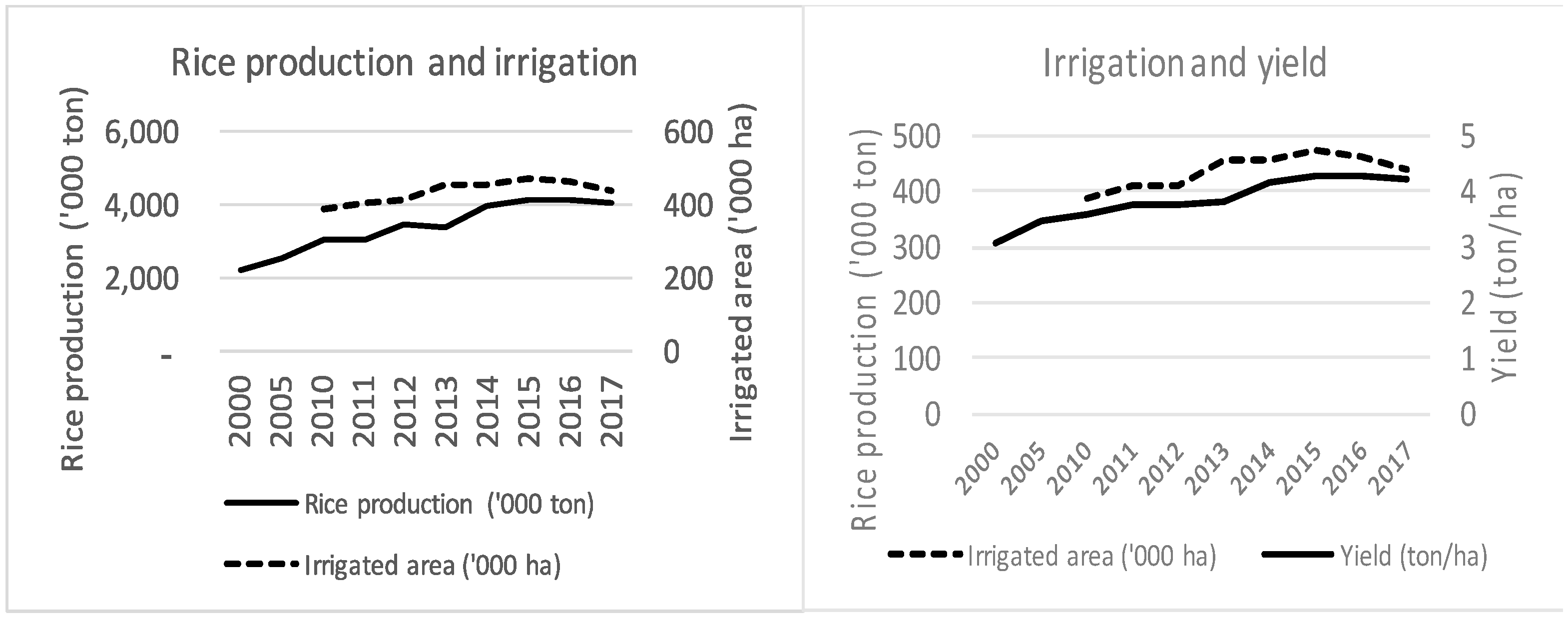 Sustainability 11 05839 g001