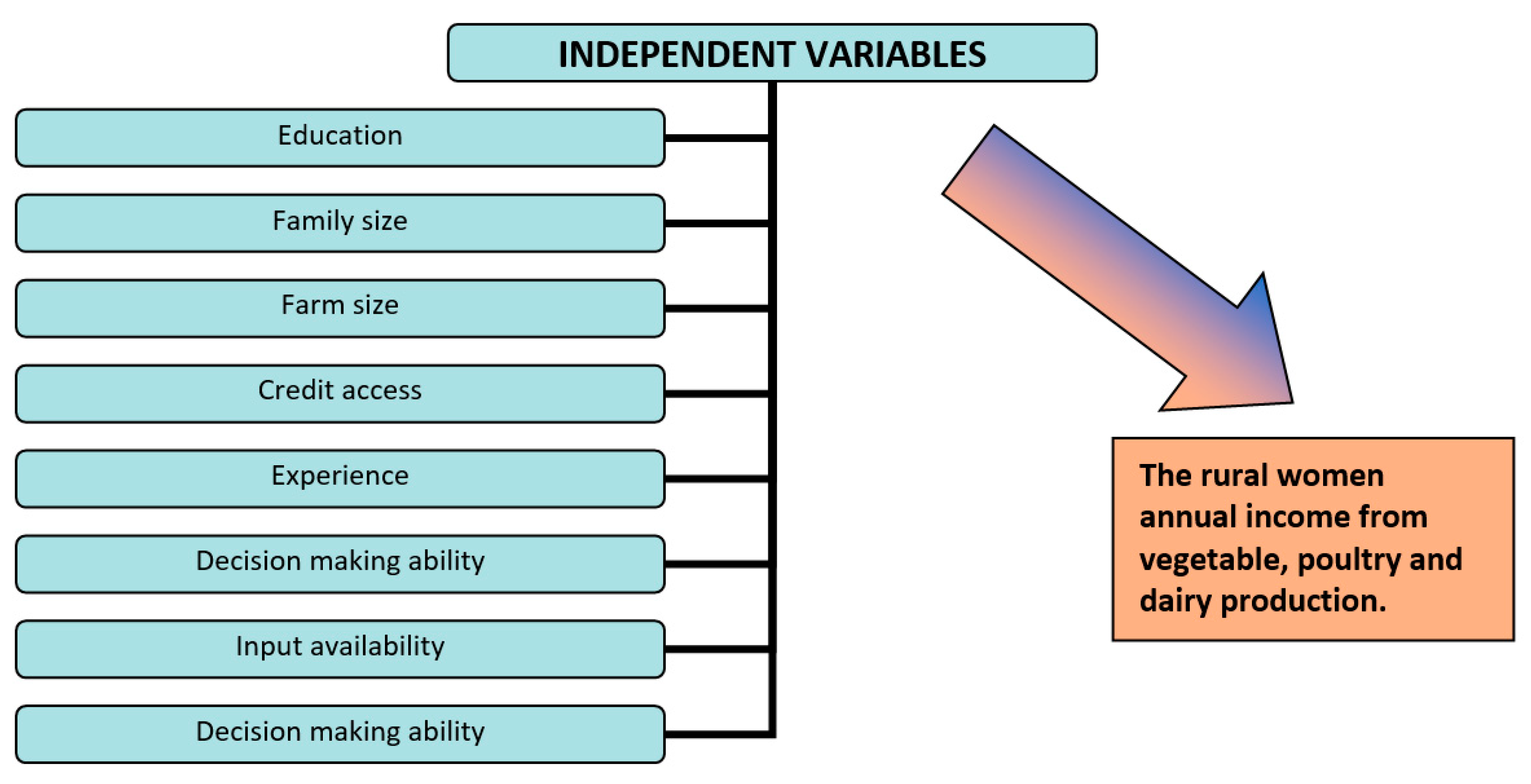 Sustainability 11 05842 g001