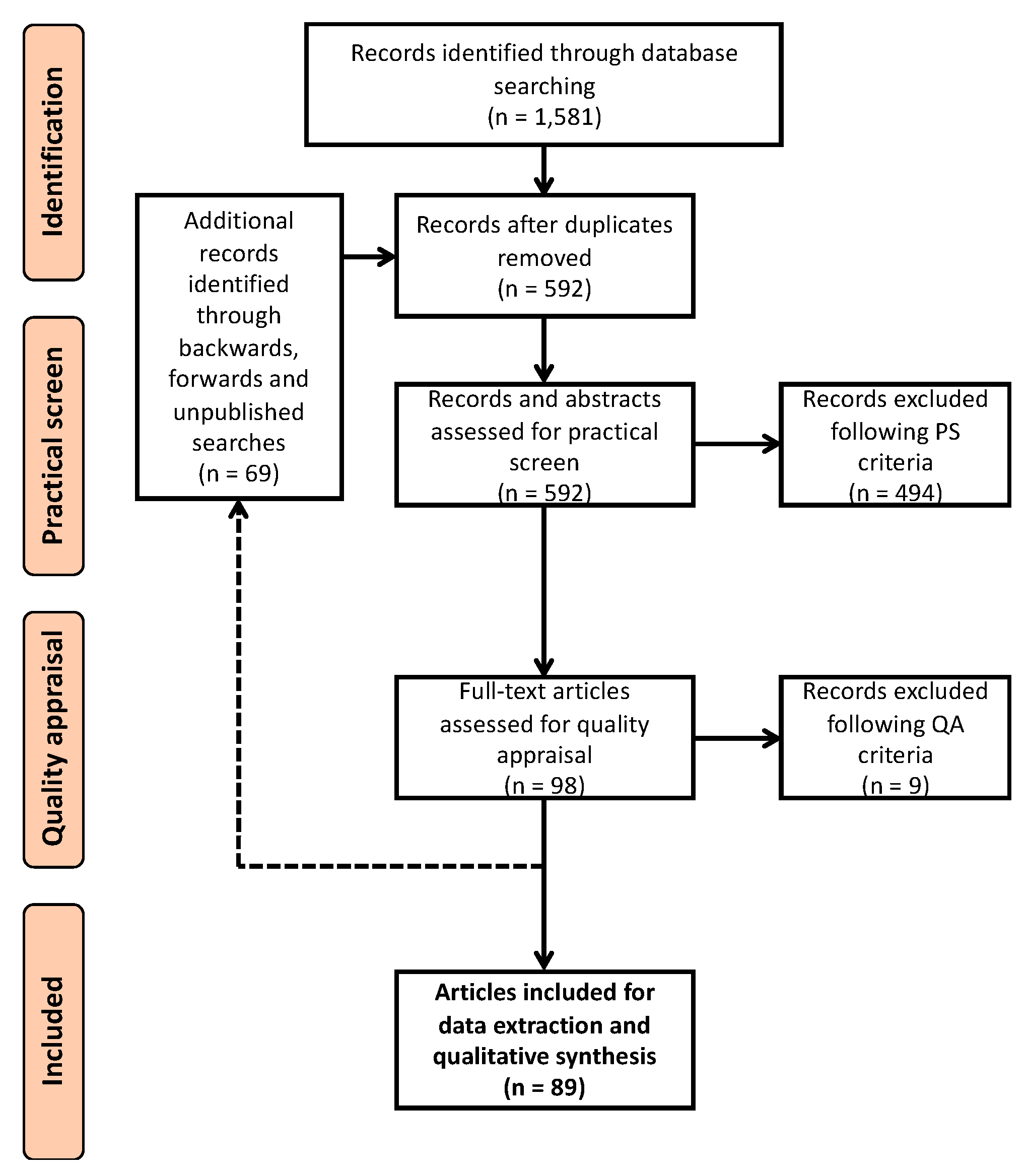 Sustainability 11 05847 g001