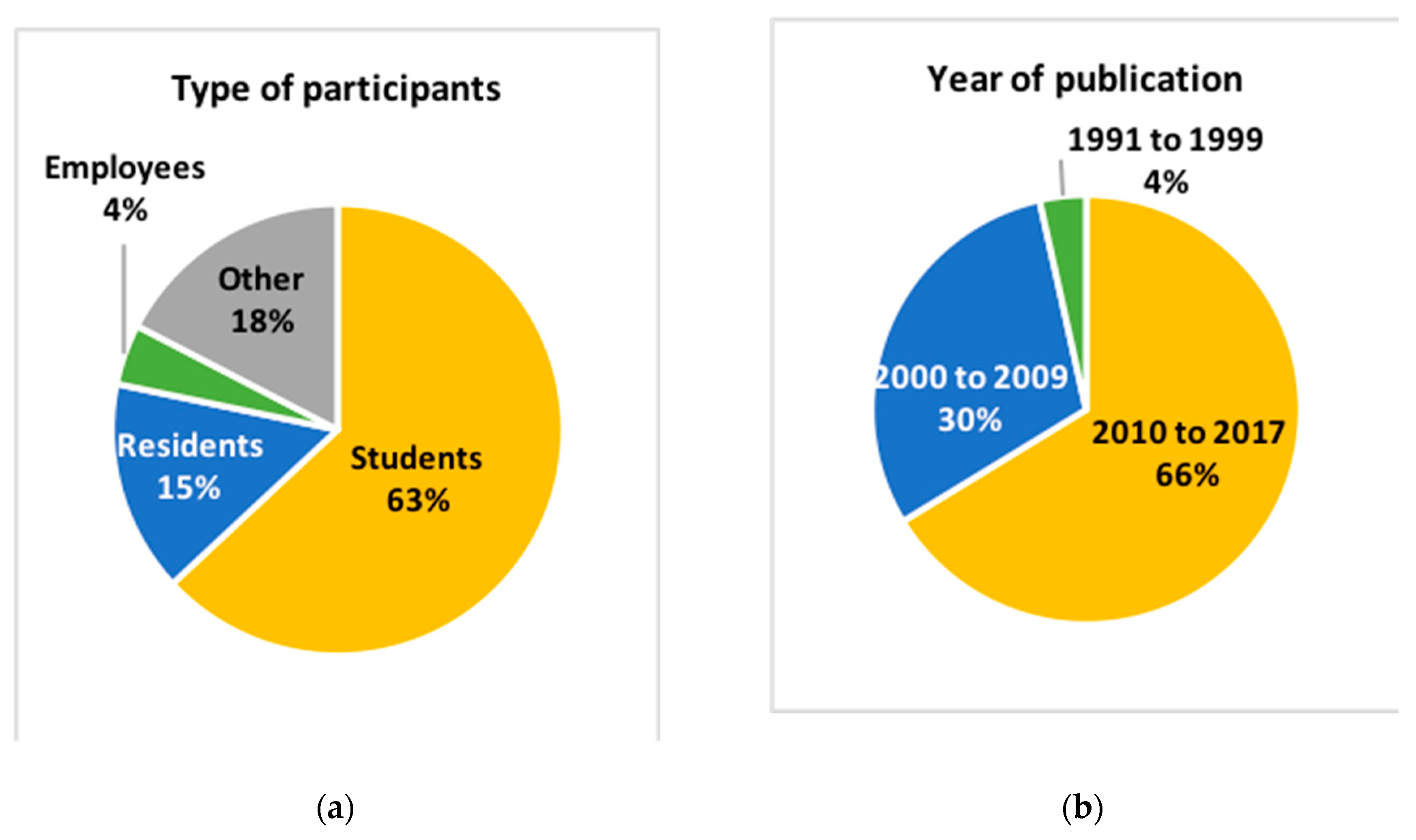 Sustainability 11 05847 g002a