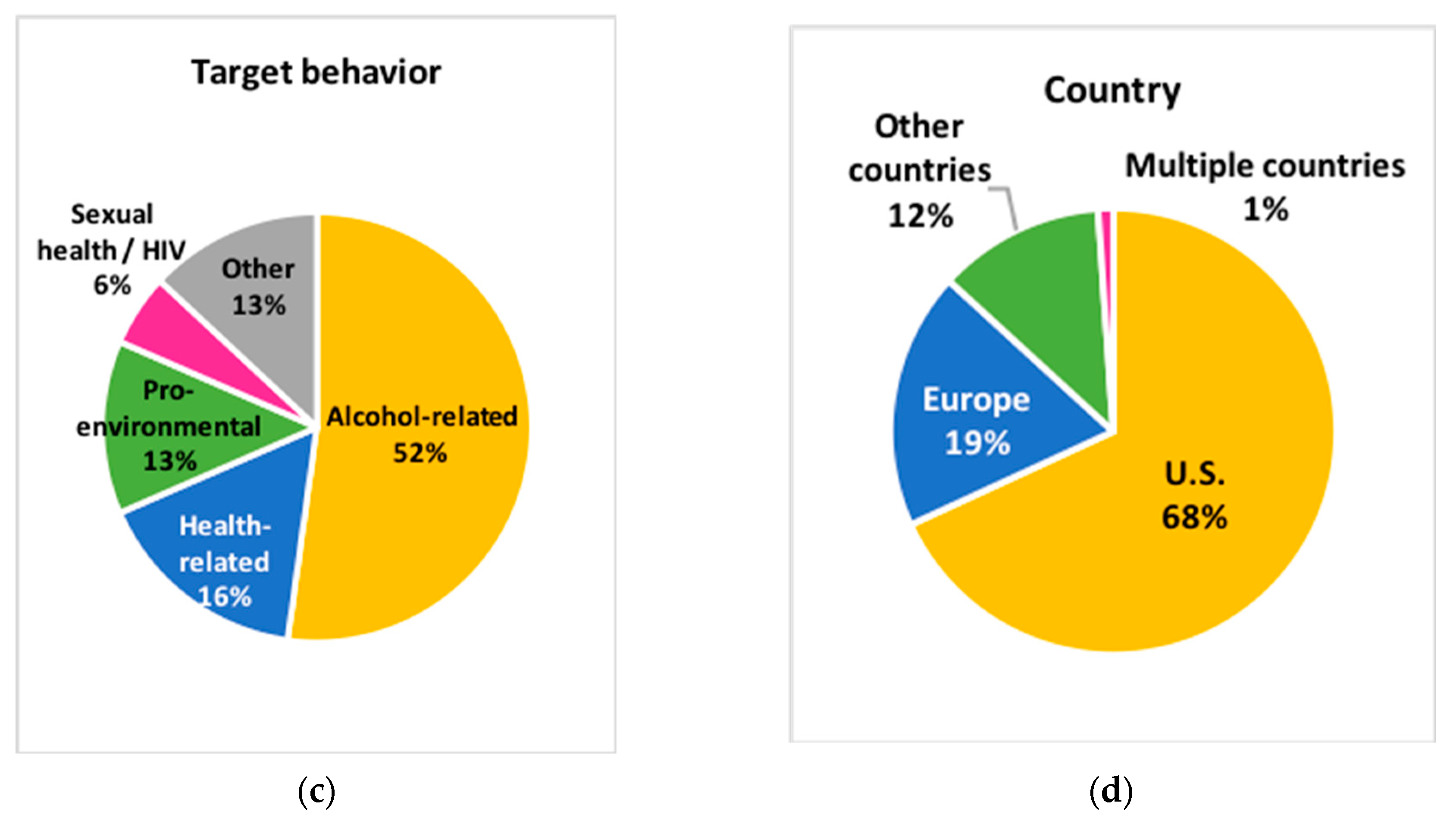 Sustainability 11 05847 g002b